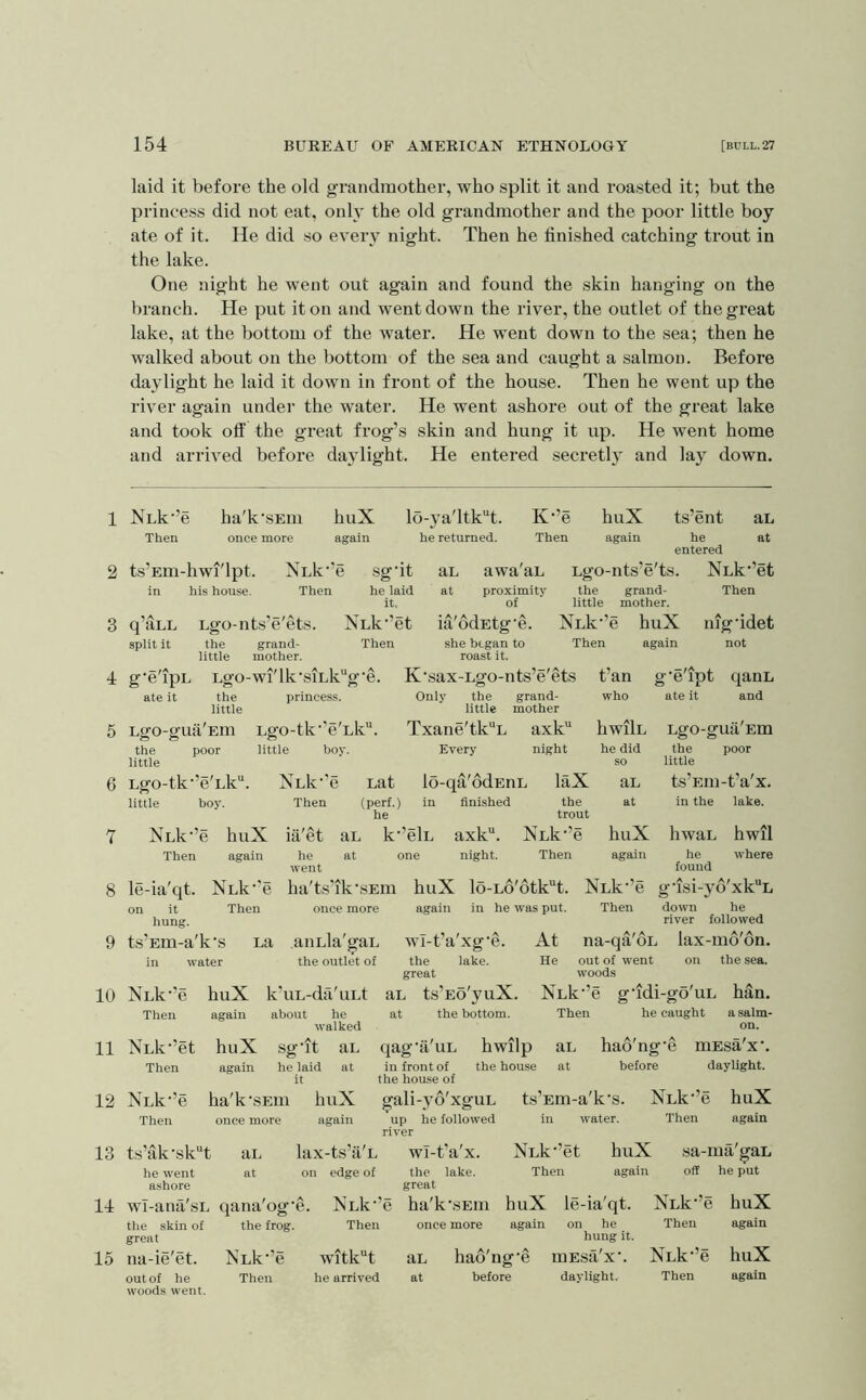 laid it before the old grandmother, who split it and roasted it; but the princess did not eat, only the old grandmother and the poor little boy ate of it. He did so every night. Then he finished catching trout in the lake. One night he went out again and found the skin hanging on the branch. He put it on and went down the river, the outlet of the great lake, at the bottom of the water. He went down to the sea; then he walked about on the bottom of the sea and caught a salmon. Before daylight he laid it down in front of the house. Then he went up the river again under the water. He went ashore out of the great lake and took off the great frog’s skin and hung it up. He went home and arrived before daylight. He entered secretly and lay down. 1 NLk-’e Then ha'k'SEin once more huX again lo-ya'ltk“t. he returned. K-’e Then huX again £ILj at ts’Em-hwi'lpt. in his house. Nnk-’e Then q’aLL split it g'e'ipL ate it Lgo-nts’e'ets. the little grand- mother. sg-it he laid it. NLk’’et Then aL at awa'aL Lgo-nts’e'ts proximity of ia'odEtg'e. she began to roast it. the little NLk-’e Then grand- mother. ts’ent he entered NLk-’et Then huX again nig-idet not Lo-o-wi'lk-siLkg-e. K’sax-Lgo-nts’e'ets the little Lgo-gua'Ein the poor little Lgo-tk-’e'Lk“. little boy. princess. Only the little Lgo-tk-'e'Lk“. little boy. TxaneTk^L Every grand- mother axk night NLk-’e Then huX again NLk-’e Then iii'et he went Lat (perf.) he lo-qa'odEnL in finished aL at k-’elL one axk. night. laX the trout NLk-’e Then fan who IiwiIl he did so ciL at huX again g-e'ipt ate it qanL and Lgo-gua Em the poor little ts’EUi-t’a'x. in the lake. hwaL he found hwil where 8 le-ia'qt. Nuk-'e ha'ts'ik-sEm huX lo-Lo'6tkt. NLk-’e g-isi-yd'xk“L on it Then once more again in he was put. Then down he hung. river followed 9 ts’Em-a'k-s La aiiLla'gaL wl-fa'xg-e. At na-qa'oL lax-md'on, in water the outlet of the lake. He out of went on the sea. great woods 10 NLk-’e huX k’uL-diX'uLt aL is’Eo'yuX. NAk-’e g-idi-go'uL ban. Then again about he at the bottom. Then he caught asalm- walked on. 11 NLk-’et huX sg-it aL qag-a'uL hwilp aL hao'ng-e mEsa'x-. Then again he laid at in front of the house at before daylight, it the house of 12 NLk-’e ha'k-sEm huX gali-yo'xguL ts’Em-a'k-s. NLk-’e huX Then once more again up he followed in water. Then again river 13 ts’ak-sk“t aL lax-ts’ii'L wl-fa'x. NLk-’et huX sa-ma'gaL he went at on edge of the lake. Then again off he put ashore great 14 wI-ana'sL qana'og-e. NLk-’e ha'k-SEin huX le-ia'qt. NLk-’e huX the skin of the frog. Then once more again on he Then again great hung it. 15 na-ie'et. NLk-’e witk'^t aL had'ng-e mEsa'x-. NLk-’e huX out of he Then he arrived at before daylight. Then again woods went.
