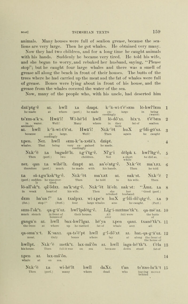 animals. ]\Iany houses were full of sealion grease, because the sea- lions are very large. Then he got whales. He ol>tained very many. Now they had tw*o children, and for a long time he caught animals with his hands. Suddeidy he became very tired. He told his wife, and she began to worry, and I’ebuked her husband, saying, “Please stop; but he caught four lai-ge whales and there was a smell of grease all along the l)each in front of their houses. The butts of the trees where he had carried up the meat and the fat of whales were full of grease. Bones were h'ing about in front of his house, and the grease from the whales covered the water of the sea. Now, many of the people who, with his uncle, had deserted him dza'ptg’e he made ts’Em-a'k's. in water, animals) aL at hwil where Hwa'i! Well! La (perl.) Wl-he'ld Many dzapL he made k'hi-wi-t’e'sEm large ex- ceedingly hwil lo-dd'xL where in they were lo-hwi'lEin in being (water) hix'L fat of t’e'bEii sealion (fut.) stop!” SEIll-l'skL much stench ganga n the trees ai. at (Perf.) qa-g'a'uL in front of houses of hwil where four large whales also he caught. hwi'lpdetg’e. their houses. Lig‘i-mEtme'tk“L full were -\11 over bax-hwi'lgaL up he carried heN’a fat of Lpen whale (jaiiL and aL hwil k’Ti-wI-fe'st. Hwa'i! NLk-’et huX g'ldi-go'uL 3 because ex- large. Well! ceedingly Then again he caught Lpen. Ncl hwil sEm-k‘’a-xstri'L dzapt. • 4 whales. That being very ex- gained ceedingly he made. NLk’’e La bagade'lL Lgd'tg'e. Ni'g-i delpk L hwi'ltg-e. 5 Then (perf.) two children. Not a short while he did so, neL qan La wihe'li. , dzapt aL an’o'ntg'e. NLk-’et ma'LEL 6 therefore (perf.) much he made with his hands. Then he told La sa-Lgu'ksktg'e. NLk’’et ma'LEt aL nak-st. NLk-’e 7 (perf.) sudden- he was over- ly tired. Then he told to his wife. Then lo-ali'skL qa'odEL na'k'stg’e. NTk •’et lii'elL nak-st: ‘ ‘AniL La 8 in weak heart of his wife. Then she rebuked her husband: Good (perf.) dEni ha'un!” La txalpxL wi-Lpe'n huX g-idi-dd'qtg-e. i,a 9 (Perf.) 10 qa-me iiL the butts of txane'tk“L H all qa-sma'x't. K'.saxL qa-ts’e'pt hwil g'l-do'xt ai. haL-qa-g’ii'uL 12 meat. Only bones where lay at along the front of the house of hwilpt. NLk’e metk’‘L lax-ma'on aL hwil iaga-he'tk“L t’ela 13 hishou.se. Then full it was on sea because down stood fat of Lpen whale aL at lax-ma'dn. on sea. NLk-’e Then La (perf.) wi-he'lt many hwil where daXL dead fan who u ts’Ens-lu'k't 15 leaving move.'l behind