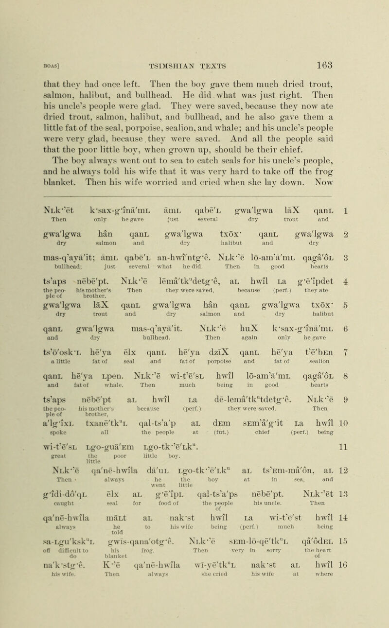 that they had once left. Then the boy gave them much dried trout, salmon, halibut, and bullhead. He did what was just right. Then his uncle's people were glad. They were saved, because they now ate dried trout, -salmon, halibut, and bullhead, and he also gave them a little fat of the seal, porpoise, sealion, and whale; and his uncle’s people were veiw glad, because, they were saved. And all the people said that the poor little bo}, when grown up, should be their chief. The bo}' always went out to sea to catch seals for his uncle’s people, and he always told his wife that it was very hard to take olf the frog blanket. Then his wife worried and cried when she la} down. Now NLk'et Then k'sax-g'ina'mE only he gave gwa'lgwa han dry salmon mas-q'ayii'it; auiL bullhead; just qani. and qabe'L several ami. qabe'L gwa'lgwa laX qanL just several dry trout and gwa'lgwa txox' qariL gwa'lgwa dry halibut and dry an-hwu'ntg'e. NLk’’e lo-am’a'mL qaga'oL what he did. Then in good hearts 1 2 3 ts'aps nebe'pt. the peo- his mother’s pie of brother. gwa'lgwa laX dry trout NLk‘'e Then lema'tk^detg’e, aL hwil La g’e'ipdet 4 they were saved, because (perf.) they ate qaiiL gwa'lgwa han qaiiL and dry salmon and gwa'lgwa txox' 5 dry halibut qanL gwa'lgwa mas-q’aya'it. and dry bullhead. NLk’'e huX Then again b^’o'osk’L he'ya a little fat of elx qani. he'ya dziX qanL seal and fat of porpoise and k’sax-g’ina'niL 6 only he gave he'ya t’e'bEn 7 fat of sealion qanL he'ya Lpen. NLk’’e wi-t’e'sL hwil lo-am’a'niL qaga'oL 8 and fat of whale. Then much being in good heiirts ts’aps nebe'pt ai. hwil La de-lema'tktdetg'e. NLk-’e 9 the peo- ple of his mother's brother, because (perf.) they were .saved. Then a'lg’ixL txane'tk^L qal-ts'a'p aL dEm SEiii’a'g'it La hwil 10 spoke all the people at (fut.) chief 1 [perf.) being wi-t’e'.SL LgO -gua'Ein Lgo-tk’’e'Lk“. 11 great the little poor little boy. NLk’’e qa' ne-hwila da'uL Lgo-tk’’e'Lk aL ts’Em-ma'dn, aL 12 Then • always he the boy went little at in sea, and g'idi-do'qi elx aL g’e'ipi. qal-ts'a'ps nebe'pt. NLk’’et 13 caught seal for food of the people of his uncle. Then qa'ne-hwila always imiLt aL nak’st hwil La wi-t'e'st hwil 14 he to his wife being (perf.) much being told .'<a-Lgu'ksk“L off difficult to do na'k’stg’e. his wife. gwis-qana'otg’e. his frog, blanket K’’e qa'ne-hwila Then always NLk’'e SEm-lo-qe'tk“L qa'odEi. 1.5 Then very in sorry the heart of wI-ye'tk''L nak’st ai. hwil 16 she cried his wife at where