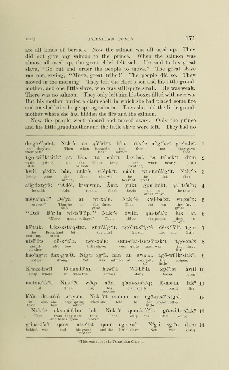 ate all kind.s of berries. Now the salmon was all used up. They did not oive any salmon to the prince. When the salmon was almost all used up, the oreat chief felt sad. He said to his great slave, “Go out and order the people to move.” The great slave ran out, crying, “Move, great tribe!” The people did so. They moved in the morning. They left the chief's son and his little grand- mother, and one little slave, who was still quite small. He was weak. There was no salmon. They onh left him his boxes tilled with arrows. Hut his mother buried a clam shell in which she had placed some fire and one-half of a large spring salmon. Then she told the little grand- mother where she had hidden the fire and the salmon. Now the people went aboard and moved away. Only the prince and his little grandmother and the little slave were left. They had no de-g’e'ipdet. on they ate. their part' LgO-Wl'lk'SlLk to the prince little hwil (]a'diL being gone NLk‘'e Then aL to a'lg’ixtg'e: he said: han, the salmon, •Ado', i.a when hiin. the .salmon. nLk’'e then qa'ddEL hiin, the salmon, nak“L long it was fin- ished La When iiLk'’e then lax-ha'. ni'g'idet g’e'ndeL 1 not they gave food the weather. La when ts’osk'L nearly si'epk'h, sick was k'.sa'wun. go out. AmL Good me3’a an sav so!” Dze De'va aL wi-xa'E. to the slave, great la'g'in wl-ts’a'op. ‘ NLk’’e “Move great village.” Then Thus he said qa OL the heart of VulvL begin NlIc'c Then hwilL did so wi-sEm’a'g‘it. the chief, great gun-lu'kL to to order move k’si-ba'xL out ran qal-ts’a'p the people dEin (fut.) NLk-’e Then qal-ts’a'p; the town; wI-xa'E: the slave: great luk aL they in moved he'Luk. Uks-ksta'qstEL the From land left morning. to sea ntse'ets de-k‘’a'lL also one grand- mother SEin a g'lL the chief Lgo-xa'E; little slave; Lgo'uLktge his son de-k'’a'lL also one LgO- little SEm-q'ai-tsetso'osk'L very quite small was hao'ng'it dax-g'a'tt. Nig’i not yet strong. Xot han salmon aL at awa aL proximity of Lgo-xa E the slave little Lg6-wi'lk'siLk“. the prince, little K'sax-hwil Only where metme'tk“t. full. lo-daxdd'xL in were the Iti'ot de-std'o in also them NLk’'e Then NLk'’et Then wI-va'E. large spring salmon. woqs dug hawi'l. arrows. ndxt his mother Wl-he'lL Many q’am-xts’a'q; clam shells; xpe'ist boxes lo-me'LL in burnt hwil being lak“ fire NLk‘’et Then she g'ina-d’a't behind was one half uks-qa'ddEL luk. from they were they land to sea gone moved. ntse'tst ma LEL told aL to Lgo-ntse'tstg'e. the grandmother, little NLk-’e Then qam-k’a'lL only one LgO-Wl'lk'SlLk little prince qans and his grand- mother qaiiL and the Lgo-xa E. little slave. Mg-i Not Sg-IL was dF.m (fut.) 10 11 12 13 14 ■ This sentence is in Tsimshian dialect.