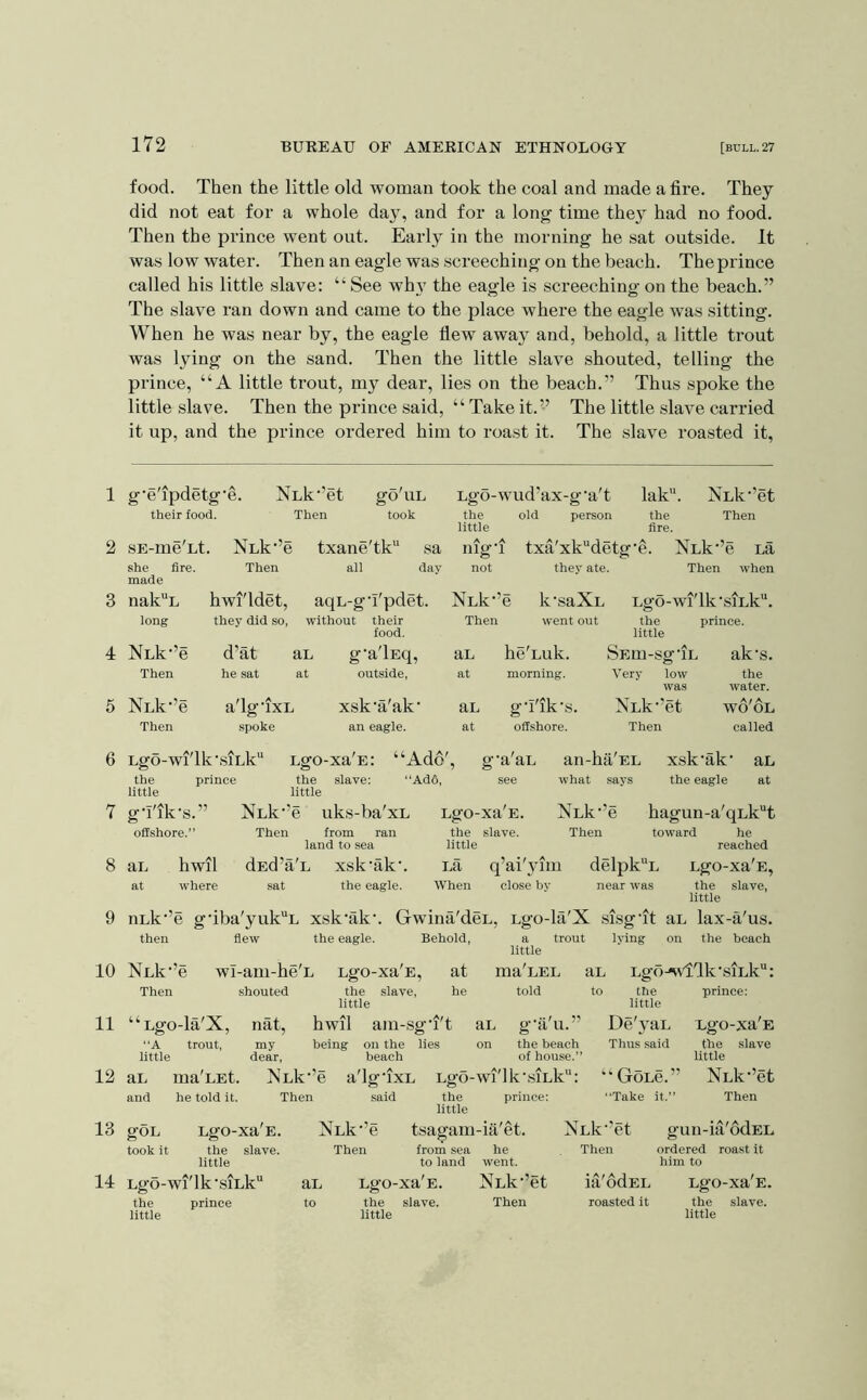1 2 3 4 5 6 7 8 9 10 11 12 13 14 172 BUEEAU OF AMEEICAN ETHNOLOGY [bull. 27 food. Then the little old woman took the coal and made a fire. They did not eat for a whole day, and for a long time they had no food. Then the prince went out. Early in the morning he sat outside. It was low water. Then an eagle was screeching on the beach. The prince called his little slave: “ See wh}' the eagle is screeching on the beach.” The slave ran down and came to the place where the eagle was sitting. When he was near by, the eagle flew away and, behold, a little trout was lying on the sand. Then the little slave shouted, telling the prince, “A little trout, my dear, lies on the beach.” Thus spoke the little slave. Then the prince said, “ Take it.” The little slave carried it up, and the prince ordered him to roast it. The slave roasted it. g'e'ipdetg'^. Nnk^’et go'uL their food. Then took sE-me'Lt. . NLk-’e txane'tk sa she fire, made Then all day nakL hwi'ldet. aqL-g'I'pdet. long they did so, without their food. NLk-’e d’at 1 aL g-a'lEq, Then he sat at outside, NLk-’e a'lg-ixL xsk-a'ak- Then spoke an eagle. Lgo-wud'ax-g’a't lak. Nnk^’et the old person the Then little fire. nig’i txa'xkdetg'e. NLk”e La not they ate. Then when NLk-’ e k-saXL LgO-Wl'lk-SlLk. Then went out the little prince. aL he'Luk. SEm-sg-iL ak-s. at morning. Very low was the water. aL g-fik-s. NLk-’et At A, WO OL at offshore. Then called LgO-Wl'lk\SlLk the prince little Lgo-xa e: the slave: little “Add', “Add, g'a aL see an-ha'EL what says xsk'ak' the eagle aL at g-i'ik-s.” NLk-’e uk.s-ba'xL Lgo-xa'E. NLk-’e hagun-a'qLkt offshore.” Then from ran land to sea the little slave. Then toward he reached aL hwil dEd’a'L xsk-ak-. Lfl q’ai'3um delpkL Lgo-xa'E, at where sat the eagle. When close by near was the slave, little uLk-’e g-iba'yukL xsk-ak-. Gwina'deL, Lgo-la'X sisg-it aL lax-a'us. then fiew the eagle. Behold, a trout lying on the beach little NLk-’e wi-am-he'L Lgo-xa'E, , at ma'LEL aL Lgo-^vd'lk-siLk: Then shouted the slave, little he told to the prince: little “Lgo-la'X, “A trout, little aL ma'LEt. and he told it. nat, my dear, hwil being NLk-’e Then ani-sg‘i't on the lies beach a'lg’ixL said aL g'au. on the beach of house.” Lgo-wi'lk’siLk: prince; the little De'yaL Thus said “ Golc.” “Take it.” Lgo-xa E the slave little NLk-’et Then gOL LgO-Xa'E. took it the slave, little LgO-Wl'lk‘SlLk“ the prince little NLk’’e tsagam-ia'et. NLk”et gun-ia'ddEL Then from sea he Then ordered roast it to land went. him to aL Lgo-xa'E. NLk”et ia'odEL Lgo-xa'E. to the slave. Then roasted it the slave, little little