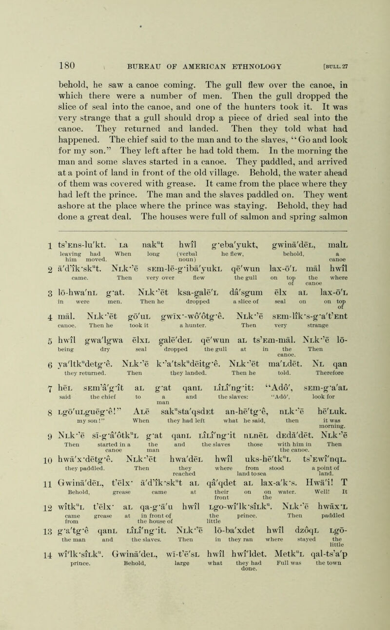 1 2 3 4 5 6 7 8 9 10 11 12 13 14 180 BUREAU OF AMERICAN ETHNOLOGY [BULL. 27 behold, he saw a canoe coming-. The gull flew over the canoe, in which there were a number of men. Then the gull dropped the slice of seal into the canoe, and one of the hunters took it. It was very strange that a gull should drop a piece of dried seal into the canoe. They returned and landed. Then they told what had happened. The chief said to the man and to the slaves, “Go and look for my son.” They left after he had told them. In the morning the man and some slaves started in a canoe. They paddled, and arrived at a point of land in front of the old village. Behold, the water ahead of them was covered with grease. It came from the place where they had left the prince. The man and the slaves paddled on. Thej^ went ashore at the place where the prince was staying. Behold, the} had done a great deal. The houses were full of salmon and spring salmon ts’Ens-lu'kt. La nak“t hwil g'eba'yukt, leaving had When long (verbal he flew, him moved. noun) a'd'ik-skt. NLk’’e sEin-le-g-iba'yukL qe'wun came. Then very over flew the gull lo-hwa'nL g'at. Nnk-’et ksa-gale'L diVsgum in were men. Then he dropped a slice of mal. Nnk^’et go'uL gwlx--w6'6tg'e. Nuk^’e canoe. Then he took it a hunter. Then gwina'deL, malu behold, a canoe lax-o'L mal hwil on top the where of canoe elx au lax-o'L seal on on top of sEm-lik's-g-a't’Ent very strange hwil gwa'lgwa elxL gale'dcL qe'wun aL ts’Em-mal. NLk’’e lo- being dry seal dropped the gull at in the Then canoe. ya'ltkMetg'e. Nck-’e k‘Vtskdeitg’e. Nnk-’et ma'udet. Nl qan they returned. Then they landed. Then he told. Therefore heL sEm’a'g'it aL g'at qaiiL LiLi'ng-it: “Ado', sEin-g’a'aL said the chief to a and the slaves: “Ad6', look for man Lgo'uLgueg’e!” Aue sak“sta'qsdEt an-he'tg'e, iiLk’’e he'Luk. my son!” When they had left what he said, then it was morning. Nnk-’e sI-g'a'6tkL g’at qaiiL LiLi'ng-it iiLncL dEda'det. Nck-’e Then started in a the and the slaves those with him in Then canoe man the canoe. hwfi'x-detg-e. Nuk-’et hwa'dcL hwil uks-he'tk'T ts’Ewi'nqu. they paddled. Then they where from stood a point of reached land to sea land. Gwina'deL, t'elx' a'd’ik-sk“t ai. qa'qdet aL lax-a'k’s. Hwa'i! T Behold, grease came at their on on water. Well! It front the witk“L t’elx- aL qa-g’a'u hwil Lgo-wi'lk'.siLk. NLk’e hwax'L came grea.se at in front of the prince. Then paddled from the house of little g-a'tg’e qaiiL LiLi'ng'it. NLk-'e lo-ba'xdet hwil dzoqL Lgo- the man and the slaves. Then in they ran where stayed the little wi'lk-siLk“. Gwina'deL, wI-t’e'sL hwil hwi'ldet. MetkL qal-ts’a'p prince. Behold, large what they had Full was the town done.