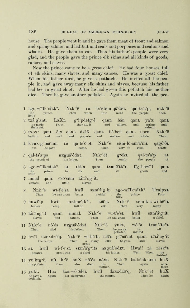 1 2 3 4 5 6 7 8 9 10 11 12 13 14 15 186 BUREAU OF AMERICAN ETHNOLOGY [bull. 27 hou.se. The people went in and heg’ave them meat of trout and salmon and spring salmon and halibut and seals and porpoises and sealions and whales. He gave them to eat. Then his father’s people were very glad, and the people gave the prince elk skins and all kinds of goods, canoes, and slaves. Now the prince came to be a great chief. He had four houses full of elk skins, many slaves, and many canoes. He was a great chief. When his father died, he gave a potlatch. He invited all the peo- ple in, and gave away many elk skins and slaves, because his father had been a great chief. After he had given this potlatch his mother died. Then he gave another potlatch. Again he invited all the peo- Lgo-wi'lk’siuk. Nuk'’e ua ts’ElEin-qa'dEL qal-ts’a'p, nLk’’e the prince. Then when into went the people, then little txa'g’ant. LaXu gd'pdetg'e qanu han qanu ya'u qanu he made Trout they ate it and salmon and spring and them eat. salmon txox' qanu elx qanu dziX qanu t'e'ben qanu upen. Nuk‘’e halibut and seal and porpoise and sealion and whale. Then k’sax-gdna'niL La qa-ts’o'ot. Nuk^’e SEm-lo-am’a'mu qago'ou out he gave some. Then very in good hearts qal-ts’a'ps iiEgua 'odEt. Nuk-’et g’eku qal-ts’a'p au the people of his father. Then bought the people of Lgo-wi'lk’siuk“ au uia'n qanu txane'tku lig'i-hwi'l qanu the prince for elk and all goods and little mmal qanu ! siso'sEui Liui' ng-it. canoes and little slaves. Nuk^’e Then huwi'lp houses wI-t’e'sL hwil sEm’a'gUL he was great being a chief hwil mEtme'tk“L Lia'n. being full of elk. Lgo-wi'lk’siuk. TxalpxL the prince. Four little Nuk‘’e sEm-k’a-wi-he'lL Then very many LiLi'ng'it qanu mmal. Nuk^’e wi-t’e'sL hwil slaves and canoes. Then he was great being Nuk^’e no'os iiEgua'odEt. Nuk^’e yukt, wo'ol Then died his father. Then he gave a he potlatch, invited hwil dzExdzo'q. NLk'’e wi-he'lu uia'n g’ina'mt qanu SEm’a'gdt. a chief. txane'tkL all LiLi'ng'it the camps. Then a many elks he gave and slaves great au hwil wi-t’e'sL sEin’a'gdts uEgua'odEt. Hwiii! ua Lesk“L because great was a chief his father. Well! When he finished yu'ktg'e, niu k’e huX no'os ndxt. Nuk^’e ha'ts’Ek’sEm huX the potlatch, then also died his Then again once mother. more yukt. Hux txa-wo'ddcL hwil dzExdzo'q. Nuk^’et huX he gave a Again all he invited the camps. Then he again potlatch.