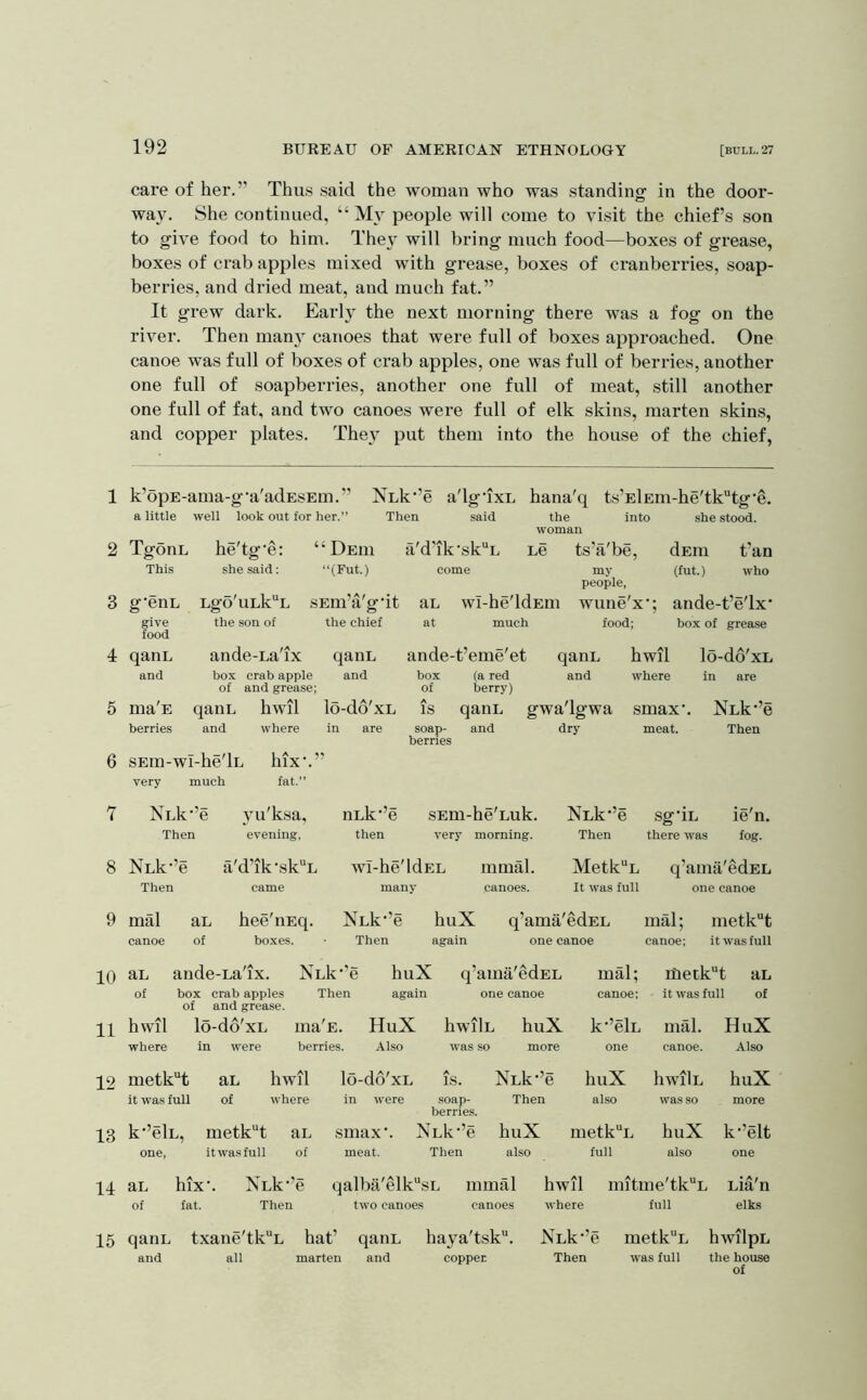 1 2 3 4 5 6 7 8 9 10 11 12 13 14 15 192 BUREAU OF AMERICAN ETHNOLOGY [BULL. 27 care of her.” Thu.s said the woman who was standing in the door- way. She continued, “ My people will come to visit the chief’s son to give food to him. They will bring much food—boxes of grease, boxes of crab apples mixed with grease, boxes of cranberries, soap- berries, and dried meat, and much fat.” It grew dark. Early the next morning there was a fog on the river. Then man}^ canoes that were full of boxes approached. One canoe was full of boxes of crab apples, one was full of berries, another one full of soapberries, another one full of meat, still another one full of fat, and two canoes were full of elk skins, marten skins, and copper plates. They put them into the house of the chief. k’opE-ama-g'a'adESEui.” NLk”e a'lgTXL hana'q ts’ElEm-he'tktg‘e. a little well look out for her.” Then said the into she stood. woman ‘Deiu a'd’ik‘skL ue ts’a'be, dum t’an “(Fut.) come my (fut.) who people, g’enL Lgo'uLk“L sEin’a'g'it aL wI-he'ldEm wune'x'; ande-t’eTx' TgonL he'tg'e: This she said: give food qanL and ma'E berries the son of box crab apple of and grease; the chief qauL and at much ande-t’eme'et food; box of (a red berry) qanL and hwil where box of grease lo-do'xL qanL hwil lo-do'xL and where in are IS qanL gwaTgwa smax’. NLk”e SEm-wi-he'lL very much lux- fat.” NLk’’e Then yu'ksa, evening. nLk’e then soap- and berries sEm-he'Luk. very morning. dry meat. Then NLk’’e sg'iL ie'n. Then there was fog. NLk' •’e a'd’ik'sk“L wi-he'ldEL mmal. Metk“L q’ama'edEL Then came many canoes. It was full one canoe mal aL hee'iiEq. XLk-’e huX q’ama'edEL mal; metk“t canoe of boxes. Then again one canoe canoe; it was full RL ande-La'ix. NLk”e huX q’ama'edEL mal; Uietk^t aL of box crab apples of and grease. Then again one canoe canoe; it was full of hwil lo-do'xL ma'E. HuX hwilL huX k”elL mal. HuX where in were berries. Also was so more one canoe. Also metk“t aL hwil lo-do'xL is. Nuk-’e huX hwilL huX it was full of where in were soap- Then berries. also was so more k’’elL, metk^t aL smax'. XLk'’e huX metkL huX k’’elt one, itwasfuU of meat. Then also full also one RL hixL XLk”e qalbii'elksL mmal hwil mitme'tk“L Lia'n of fat. Then two canoes canoes where full elks qanL txane'tk^L hat’ qanL haya'tsk”. Nuk^’e metk“L hwilpL and all marten and copper. Then was full the house of