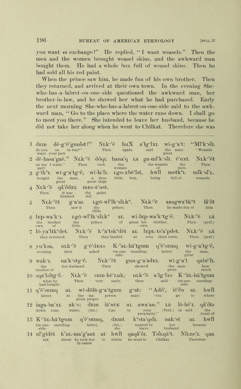 you want m exchange?'’ He I’eplied, ‘H want weasels.’* Then the men and the women brought weasel skins, and the awkward man bought them. He had a whole box full of wea.sel skins. Then he had sold all his red paint. When the prince saw him, he made fun of his own brother. Then they returned, and arrived at their own town. In the evening She- who-has-a-labret-on-one-side questioned the awkward man, her brother-in-law, and he showed her what he had purchased. Early the next morning She-who-has-a-labret-on-one-side .said to the awk- ward man, “ Go to the place where the water runs down. I shall go to meet you there.” She intended to leave her husband, because he did not take her along when he went to Chilkat. Therefore she was 1 dEin de-g‘e'gunist?” Nck^’e do you on to buy?” Then want your part 2 de-hasa'gae.” Nuk^’e ddqu on mv I want.” Then took part' _ „ _ A 3 g'iku wi-g’a'tg’e, wi-la'iL bought the man, a thus great great large 4 Nck^’e qa'ddEL lUEs-a'ust. it was the paint. huX again a g-lXL said wi-ff'a't: the great hana'q ua ga-mi'k'siL the the weasels woman of Lgo-xbe'ist, hwil little box, being e'uxt. the men. metk'T full of ‘Ml'k-SIL ‘ ‘ Weasels Kuk^’et Then uuk’si'L. weasels. Then Nuk-’et Then finished red g'a'aL Lgo-wi'lk'siLk. saw it the little prince. Nuk-’e Then ansgwa'tk“t he made fun of lEp-wa'k'L the brother own of lo-ya'ltkdet. they returned. LgO-Wl'lk'SlLk“ the prince little Nuk-’e Then aL of k’a'tsk“det they landed wi-lEp-wa'k’tg'e. great his brother, own aL lEpL-ts’a'pdet. at own their town. Nuk-’e Then la'dt him La (perf.) XLk'’e Lfi Then (perf.) 8 yu'ksa, evening, 9 wak'L the brother of 10 11 iiLk-’e then g'e'dExs asked Iv’’aL-ha'tgum standing- (j’e'sEmq On-one side- labrct wi-o--a'tg'e, man. the great sqa'lsitg’e. what he had bought. q’e'sEmq labret na'k'stg'e. her hu.sband. NLk-’e Then XLk‘’et Then sEin-he'Luk, yery early, gun-g'a'adEL wi-oa't showed iiLk’’e ■then qabe'iL the man how great much a'lg uxs K •’aL-ha'tgum said On-one- standi ng- side- aL to wi-dola-g'a'tgum 12 iaga-ba'xL down runs the im- great proper ak's; dEui (fut.) ■s; water; person ia'ncE I go 13 K •’aL-ha'tgum On-one- standing- side- 14 ni'gidet not q e SEinq, labret. k’uL-ma'g’ant about he took her in canoe at to g'at: “Ado', ie'en aL hwil man: “Go, go to where aL awa'an.’’ Lfi lo-he'L qii'ots to your (Perf.) in said the proximity.” heart of dEmt k“sta'qsiL nak’st aL hwil because NiLne'L qan Therefore (fut.) she hwil where wanted to leaye qaqtl'oL he went to her husband T.siLqa't. Chilkat.