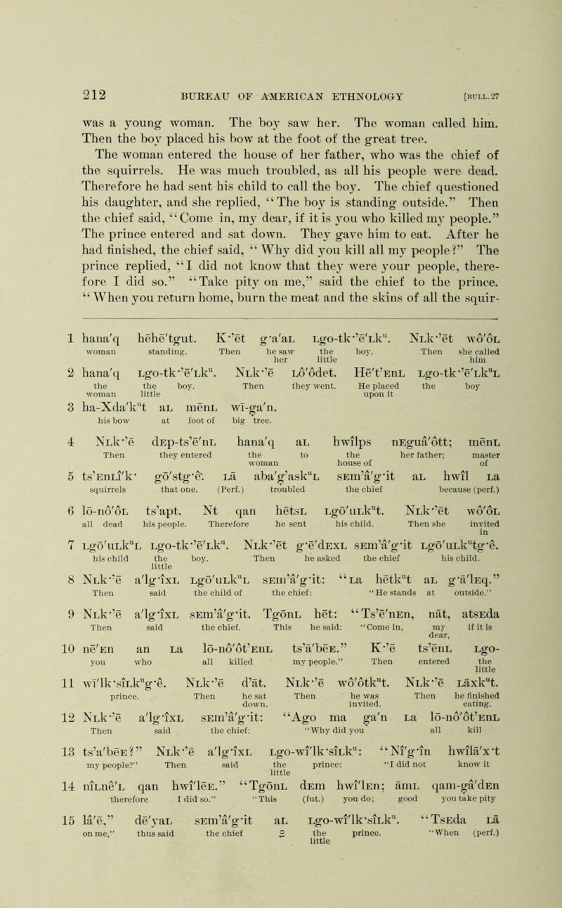 1 2 3 4 6 6 7 8 9 10 11 12 13 14 15 212 BUEEAU OF AMEKICAN ETHNOLOGY [bull. 27 was a young woman. The bo}’ saw her. The woman called him. Then the bo\' placed his bow at the foot of the great tree. The woman entered the house of her father, who was the chief of the squirrels. He was much troubled, as all his people were dead. Therefore he had sent his child to call the boy. The chief questioned his daughter, and she replied, “The boy is standing outside.” Then the chief said, “Come in, my dear, if it is }'ou who killed my people.” The prince entered and sat down. They gave him to eat. After he had finished, the chief .said, “ Why did you kill all nw people?” The prince replied, “I did not know that they were your people, there- fore I did so.” “Take pity on me,” said the chief to the prince. “When you return home, burn the meat and the skins of all the squir- hana'c| hehe'tgut. K’’et g’a'aL Lgo-tk’’e'Lk. woman standing. Then he saw the boy. her little hana'ti Lgo-tk’’e'Lk. the the boy. woman little ha-Xda'k'4 aL meiiL his bow at foot of NLk-’e Then wl-ga'n. big tree. Lo'odet. He't’EiiL they went. He placed upon it NLk‘’et wo'oL Then she called him Lgo-tk‘e'Lk“L the boy XLk’'e Then ts'EULl'k’ squirrels dEp-ts’e'iiL hana'q au they entered the to woman go'stg'^. La aba'g'askL that one. (Perf.) troubled hwilps nEgua'ott; meiiL the her father; master house of of SEura'g'it aL hwil La the chief because (perf.) lo-nd'oL ts’apt. Nt qan hetsL LgobiLk^t. all dead his people. Therefore he sent his child. NLlc’et wo'oL Then she invited in Lgo'uLkL Lgo-tk'’e'Lk“. NlIc’cI g'e'dEXL SEm’a'gdt Lgo'uLk'‘tg'e. his child the little boy. Then he asked the chief his child. NLk-’e a'lg-ixL Lgo'uLkL SEin’a'g-it: “ La hetk'‘t aL g- a'lEq.” Then said the child of the chief: “ He stands at outside.” NLk-’e a'lg-ixL SEm’a'g-it. TgonL bet: “ Ts’e'nEH, nat. atsEda Then said the chief. This he said: “ Come in. my dear, if it is ne'Eii an La lo-no'ot’EnL ts’a'bcE.” K-’e ts’eiiL LgO- you who all killed my people.” Then entered the little wi'lk‘.siLkge. NLk”e d’at. NLk'’e w6'6tk“t. NLk’’e Laxkt. prince. Then he .sat Then he was Then he finished down. invited. eating. NlIv^’c a'lgTXL .sEin’a'g'it: Then said the chief: “Ago ma ga'n “Why did you La lo-no'ot’EnL all kill t.s’a'bcE?” NLk’’e a'lg'ixL Lgo-wi'lk'siLk“: “M'gun hwila'x't my people?” Then said the prince: “I did not know it little niLiie'L qan hwi'lcE.” “TgonL dEiu Iiwi'Ieii; ilmL qam-gti'dEn therefore I did so.” “This (fut.) you do; good you take pity la'e,” de'vaL sEm’a'gdt aL Lgo-wi'lk‘siLk'‘. “TsEcla La onme,” thus said the chief ° the prince. “When (perf.) little