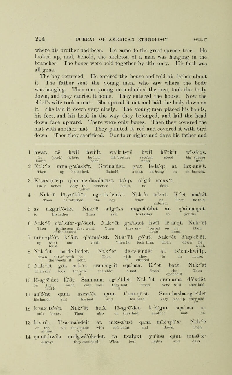 2 3 i 5 6 7 8 9 10 11 12 13 14 214 BUREAU OF AMERICAN ETHNOLOGY [BULL. 27 where his brother had been. He came to the great spruce tree. He looked up, and, behold, the skeleton of a man was hanging in the branches. The bones were held together by skin only. His flesh was all g'one. The boy returned. He entered the house and'told his father about it. The father sent the young men, who saw where the body was hanging. Then one young man climbed the tree, took the body down, and the}’' carried it home. They entered the house. Now the chief’s wife took a mat. She spread it out and laid the body down on it. She laid it down very nicely. The young men placed his hands, his feet, and his head in the way they belonged, and laid the head down face upward. There were only bones. Then they covered the mat with another mat. They painted it red and covered it with bird down. Then they sacrificed. For four nights and days his father and he (perf.) where he had his brother (verbal stood found been noun) Nuk^’e mEn-g'a'ask'’t. Grwina'deu, g'at le-ia'qt au Then up he looked. Behold, a man on hung on big spruce tree. lax-ane'.?. on branch. K'sax-ts’e'p q’am-ne-daxda'ExL ts’ep, ni'gT smaxd. Only bones only to- fastened bones, no flesh, gether Nuk’’e lo-yafitk**!. Lgo-tk’’e'uk. Nck^’e ts’ent. K’’et ma'uit Then he returned the boy. Then he Then he told entered. as iiEgua'ddEt. Nuk^’e a'lgflxs iiEgua'odEt au q’aima'qsit. to his father. Then said his father to youths. Nuk^’e q’a'ldix'-qa'ddet. Nuk^’et g'a'adet hwil le-ia'qt. Nuk^’et Then to the rear they went. Then they saw (verbal on he Then of the houses noun) hung. mEu-qa'oL k’’alL q’aima'sEt. Nuliu’et go'ut. Nuk’’et d’Ep-ie'et. up went one vouth. Then he took him. Then down he for it ‘ went. Nuk-'et na-de-ia'det. Nuk-’et de-ts’e'ndet au ts'Ein-hwi'lp. Then out of with he Then with they in in house, the woods it went. it entered Nck^’et goL nak'SL sEm’a'gflt sqa'uaa. K’’et baut. Nuk^’et Then she took the wife the chief a mat. Then she Then of opened it. le-sg’e'det la'dt. SEin-ama sg'e'tdet. Nuk^’et sEm-ama dd'xdcL on they on it. Very well they laid Then very well they laid laid it it. an’o'nt qanu asesa'et qanu t’Ein-qe'st. SEiii-hasba-.sg-e'det his hands and his feet and his head. Very face up they laid i k'.sax-ts’e'p. Nck-’et huX le-sg'e'deu k‘’tl'guL sqa' naa au only bones. Then also on they laid another mat on lax-o't. Txa -ma'sdeit au lUEs-a'ust qaiiL mix'q'a'x'. Nuk-’e on top All of him. they made red with red paint and down. Then qa'iie-hwila lUElgwa'oksdet. La txalpxL yu'ksa qaiiL iiiEsa'x always they sacrificed. When four nights and days