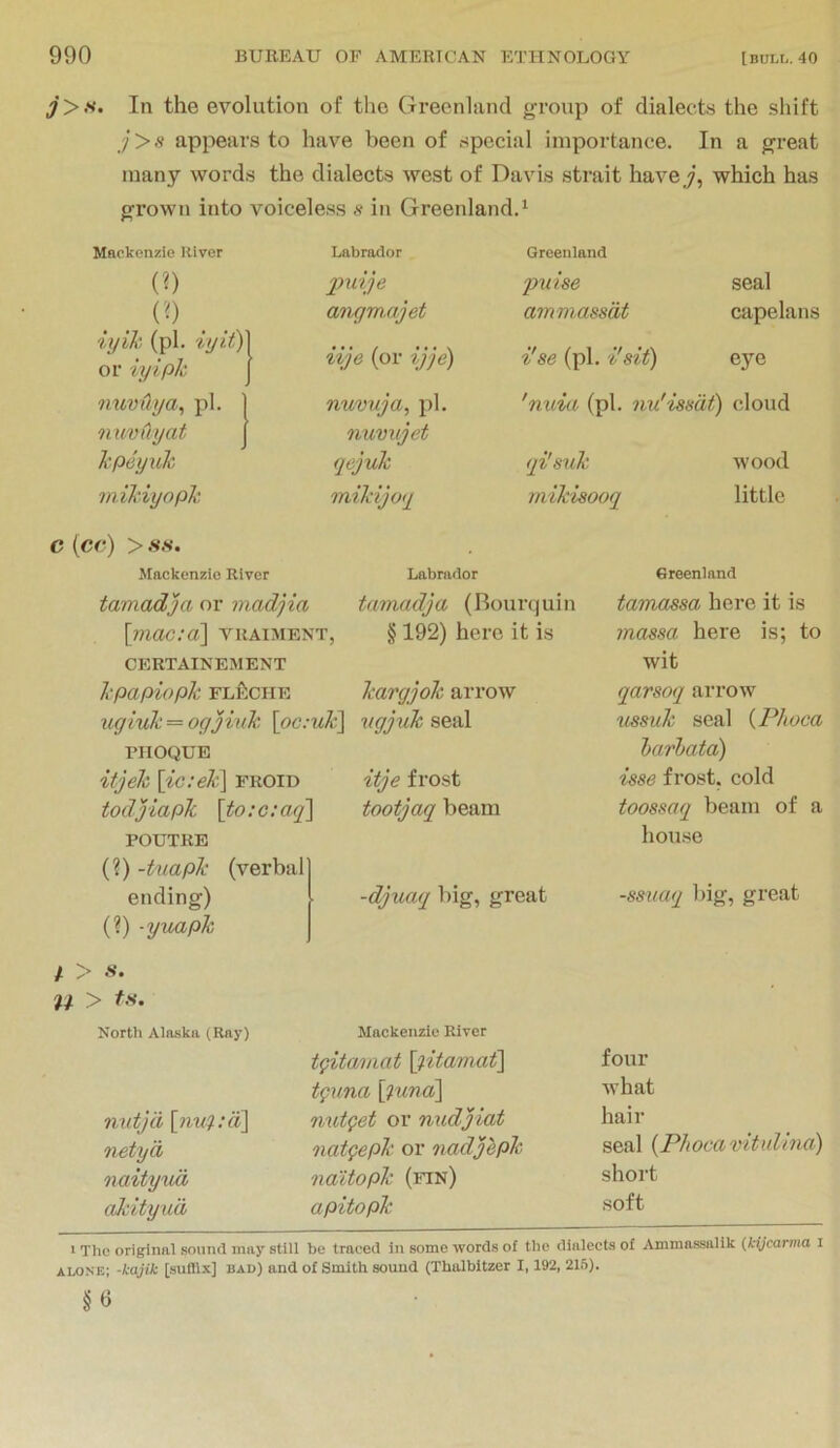 j>s. In the evolution of the Greenland group of dialects the shift j > s appears to have been of special importance. In a great many words the dialects west of Davis strait havey, which has grown into voiceless s in Greenland.^ Mackenzie River Labrador Greenland in X>uije pulse seal {''■) angm.ajet ammassdt capelans iyih (pi. or iyipk J iije (or ijje) i'se (pi. i'si^ eye mmdya^ pi. 1 nuvuja, pi. 'nuia (pi. 7iu'iss(it) cloud nuvuyat J nuvnjet kpeyuk qejuk qi'snk wood mil'iyopk mikijoq mikisooq little c (cr) > .s.s. Mackenzie River Labrador Greenland tamadja or madjia tamadja (Rourquin tamassa here it is \r)iac:d\ yuaiment, § 192) hero it is massa here is; to certainement wit kpapiopk FLftcHE kargjok arrow qarsoq arrow \iqiuk = ogjiuk \ocnik\ iigjukse.dl ^issuk seal {Phuca rilOQUE harbata) itjek \ic:ek~\ froid itje frost isse frost, cold todjiapk \to:c:aq\ tootjaq beam toossaq beam of a POUTRE house (?) -tuapk (verbal ending) -djuaq big, great -ssuaq big, great (?) -yvMpk / > U > f'f’ North Alaska (Ray) Mackenzie River tgitaviat \gitamat\ four tguna \guna\ what nutjli [7iu^:a\ nutlet or nudjiat hair netyd oiatgepk or nadjepk seal {Phocavitulina) naityua naitopk (fin) short akityud apitopk soft > The original sound may still be traced in some words of the dialects of Ammassalik {kijcarma I alone; -kajik [suflix] bad) and of Smith sound (Tholbitzer 1,192, 215). § 6