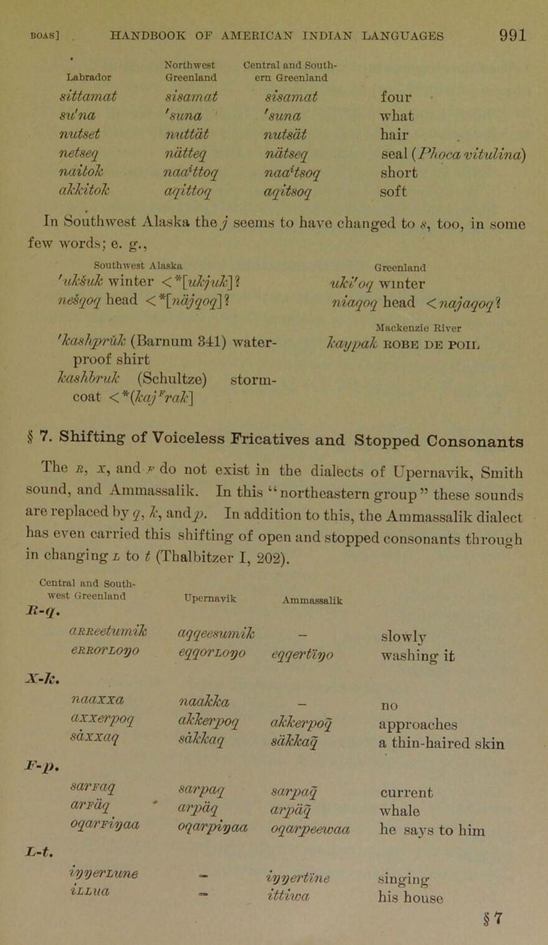 Labrador sittamat Northwest Greenland sisamat Central and South- ern Greenland sisamat four su'na 'suna ' 'suna what nutset nuttdt nutsat hail- netseq ndtteq natseq seal (Plioca vitulina) naitok naaHtoq naaHsoq short akkitok aqittoq aqitsoq soft In Southwest Alaska the y seems to have changed to iS“, too, in some few words; e. g., Southwest Alaska Greenland winter oq vnntQv neSqoqh&Ad <*[7idjqoq'\'i head Knajaqoq'i Mackenzie River 'Ttaslipruk (Barnum 3il) water- I'aypaJc robe de foil proof shirt kashh'uk (Schultze) storm- coat <*{kaj^rak^ § 7. Shifting of Voiceless Fricatives and Stopped Consonants The R, X, and f do not exist in the dialects of Upernavik, Smith sound, and Ammassalik. In this ^^northeastern group” these sounds are leplaced by q, k^ andy^. In addition to this, the Ammassalik dialect has even carried this shifting of open and stopped consonants through in changingi to t (Thalbitzer I, 202). Central and South- west Greenland Upernavik Ammassalik li-q. aRReetwnik aqqeesumik - slowl}’’ CRROI'LOyO eqqoTLoyo eqqet'Uyo washing it X-p. naaxxa naakka no axxerpoq akkerpoq akkerpoq approaches sdxxaq sdkkaq sdkkaq a thin-haired skin J^-p. sarpaq sai'paq sarpaq current avFdq arqfdq arpdq whale oqarFhjaa oqai'piyaa oqao'peewaa he says to him L-t. iyyerLune * iyyertlne singing iLLiia ittixoa his house §7
