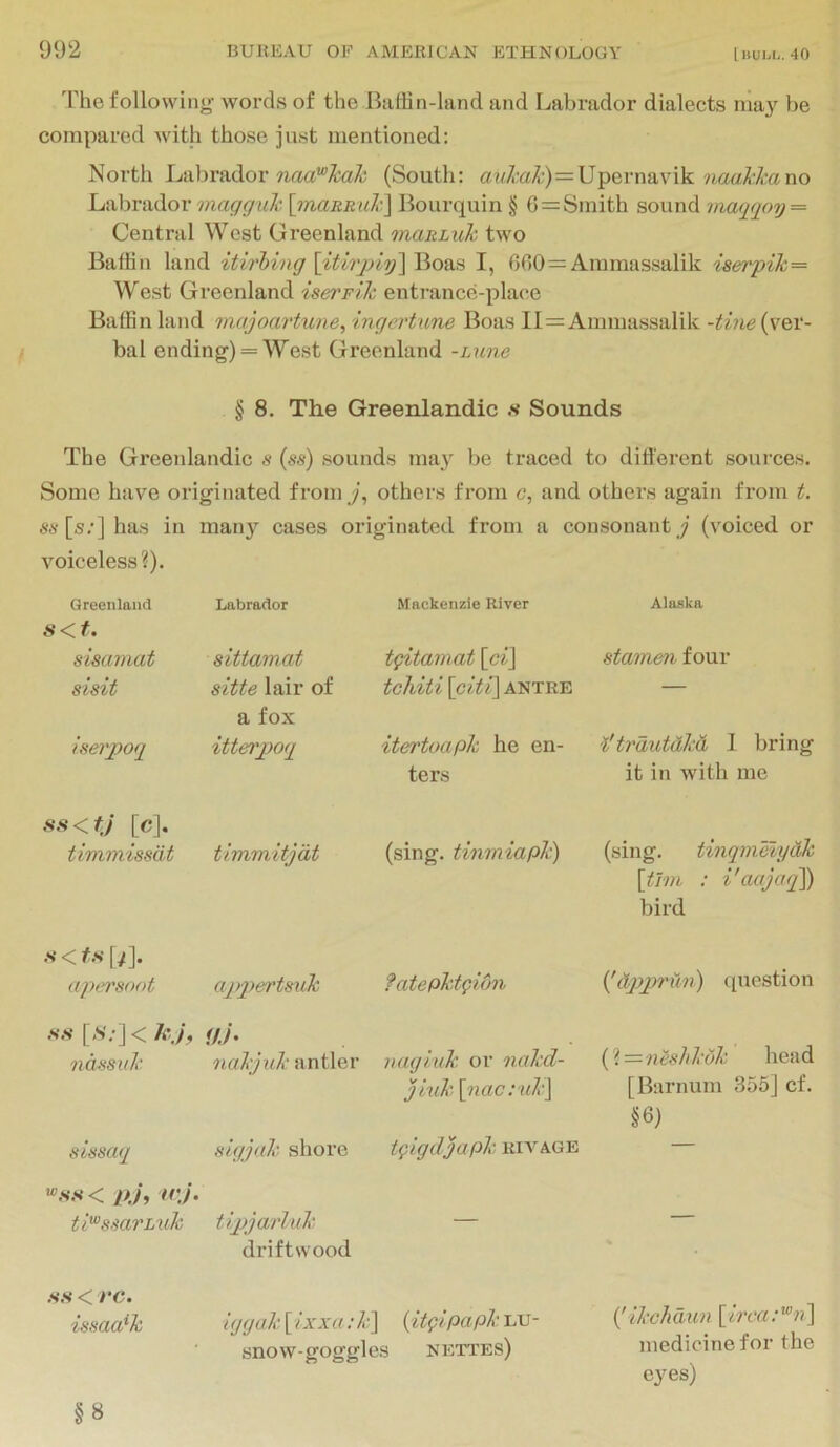 'I'he following words of the Baffin-land and Labrador dialects nia}'^ be compared with those just mentioned: North Labrador (South: a?<Z:aZ;)=Upernavik wa«K-ano Labrador magguh [maRRul'.\ Bourquin § 0 = Smith sound ma(j[(py = Central West Greenland manLuh two Baffin land itirhing \Uir2yiy\Vt02i‘A I, 000=Ammassalik is&rpih = West Greenland iserpik entrance-place Baffin land majoartune, ingertune Boas 11=Ammassalik -tine{wev- bal ending) = West Greenland -Lune § 8. The Greenlandic s Sounds The Greenlandic s (ss) sounds ma}' be traced to different sources. Some have originated fromy, others from c, and others again from t. ss [s,’] has in many cases originated from a consonant y (voiced or voiceless?). Greenland Labrador Mackenzie River Alaska S<f. sisamat sittamat tgitamat [cij stamen four sisit sitte lair of a fox tchiti \citl\ ANTRE —- lsei'_poq ittei'jMq itertoapk he en- ters I'trdxddkd 1 bring it in with me [c]. timmusat timmitjdt (sing, tinmiapk) (sing. tinqmciydk r •/ • T\ \t,lm : i'aajag\) bird .s < ts [y]. ajumsoot agxgxertsuk fatepktQum {'dj?j)ruxi) question .S-.V [,V;]< Av, f/y. (?=neshkok head nassuk nakjuk'AX\.W<e,v nagl.uk or nakd- jink [nacruk] [Burnum 355] cf. slssaq f^h.P^k shore tflgdjapk KiVAGE §6) yv, u\j. W^ssarhuk tiqjjarlul' — — driftwood ss < rc. issaa^h Iggah \;ixxa;/?:] {itQipapk lu- ('Ihchaun [irca:J snow-goggles nettes) medicine for the eyes) §8