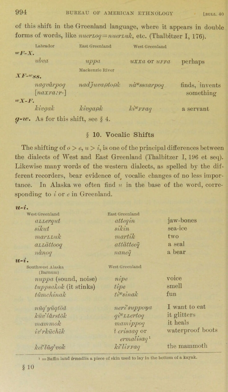 ' [bull. 40 of this shift in the rxreenland lanj^uage, where it appears in double forms of words, like nuerLoq=7iiierLuk, ete. (Thalbitzer I, 176). Liibrador East Greenland West Greenland ah Da 7ippa Mackenzie River uxxa or uppa perhaps nagoarpoq \naxFa:r-'\ nadj uoaptopJc naFssaarpog ffnds, invents something hivgah As for this Jclvgapk shift, see § 4. ki'^FPag a servant § 10. Vocalic Shifts The shifting of o > <?, m > is one of the principal differences between the dialects of West and East Greenland (Thalbitzer I, 196 et seq). Likewise many words of the western dialects, as spelled the dif- ferent recorders, bear evidence of^ vocalic changes of no less impor- tance. In Alaska we often ffnd v. in the base of the word, corre- sponding to ^ or e in Greenland. ii-i. West Greenland East Greenland aLLerqut atteq'm jaw-bones sikut slkm sea-ice marLLuk 7iiartik two aLhiittoog attdtteeq a seal vanoq 7ia7ieq a bear ■ • Southwest Alaska West Greenland (Barnum) nupqm (sound, noise) nipe voice tuppmkok (it stinks) tiqye smell txLmchinak ti'^smak fun yuqtdd 7ieri' mppo7ja I want to cat kuv'l&rstdk qi^LLertoq it glitters 'niammok mamippoq it heals iv'7'kuchek ? d'isaag or waterproof boots kd'lug'vok ervialisaq ‘ ki'liFFaq the mammoth 1 =Baflln land irmadlin a piece of skin used to lay In the bottom of a kayak. § 10