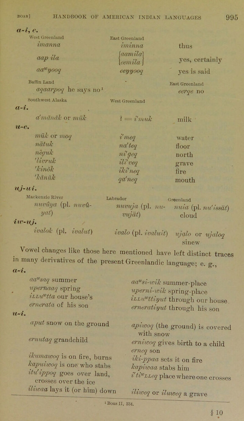 a-i, e. West Cirecnlnnd East Greenland imanna iminna thus aap ila {aamila \eemila yes, certainly aa'^yooq eeyyooq yes is said Baffin Land - East Greenland aqaarpuq he sa}’s no ‘ Southwest Alaska West Greenland eerqe no a-i. a'mdmlk oi- muk ? — i'vLuk milk a~e. muk or moq i'meq water ndtuk na'teq fioor nequk ni'geq north 'lim'uk ill'veq grave 'kinok iki'neq fire 'k(t7iuk qa'neq mouth nj- ai. Mackenzie River Labrador Greenland nuvuya (pi. nuviL- nuvuja (pi. HU- mua (pi. nu'issdt) yat) uujdt) cloud vir-aj. ivalok (pi. ivalut) ivalo (pi. ivaluit) ujqlo or ujaloq smew Vowel chancres like those here mentioned have left distinct traces in many derivatives of the present Greenlandic language; e. g., a-i. aa'^snq summer riperruuxq spring iLLvPtta our house’s ernerata of his son a-i. nput snow on the ground ernutaq grandchild ikumawoq is on lire, burns hapxdwoq is one who stabs itu'ippoq goes over land, crosses over the ice iliwaa lays it (or him) down aa'^si-vnk summer-place uperni-wik spring-place iLLu^ttiyut throug'h our house eriusratiyut through his son aplwoq (the ground) is covered with snow erniwoq gives birth to a child erneq son iki-ppaa sets it on fire kapiwaa stabs him i ti^LLeq place where one crosses diweq or iluweq a grave § 10 ‘ Boas II, 33-1.