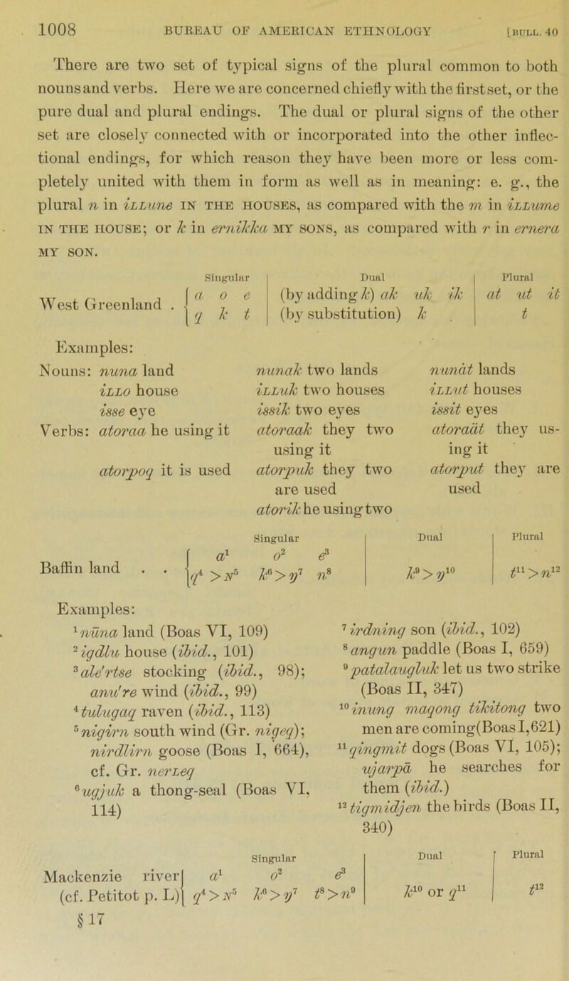 There are two set of typical signs of the plural common to both nounsand verbs. Here we are concerned chiefl3'^ with the firstset, or the pure dual and plural endings. The dual or plural signs of the other set are closel}' connected with or incorporated into the other inflec- tional endings, for which reason they have been more or less com- pletely united with them in form as well as in meaning: e. g., the plural n in iLLune in the houses, as compared with the m in iLLume IN THE house; or Jc. in ernil'hi my sons, as compared with r in ernera MY SON. West (ireenland . Examples: Nouns: nuna land ihLo house Singular a 0 e q k t niial (bjMidding^’) uh ik (by substitution) Plural at Xit it t nuiiak two lands ihLuk two houses minat lands iLLxit houses isse eye i&sik two eyes ifssit e}’es V^erbs: atoraa he using it atoraak they two atoradt they us- using it ing it atorpoq it is used atorpuk they two atorput the}' are are used used atorik he using two Singular Dual Plural f Baffin land . . >^^5 Examples: ^nuxia land (Boas VI, 109) ^ igdlu house {ihid.^ 101) ^ale'rtse stocking {ibid., 98); amt!re wind {ibid., 99) ‘^tulugaq raven {ibid., 113) ^nigirn south wind (Gr. nigeg)', nirdlirn goose (Boas 1, 664), cf. Gr. nevLeq ’'ugjuk a thong-seal (Boas VI, 114) ^ irdning son {ibid., 102) ^angun paddle (Boas I, 659) ^patalaugluk let us two strike (Boas II, 347) ^'^immg maqong tikitong two men are coming(Boas 1,621) ^^qingmit dogs (Boas VI, 105); ujarpa he searches for them {ibid.) tigmidjen the birds (Boas II, 340) Singular Mackenzie river! a> d^ (cf. Petitot p. L)| q* > iV >if <« > §17 Dual or Plural t^^