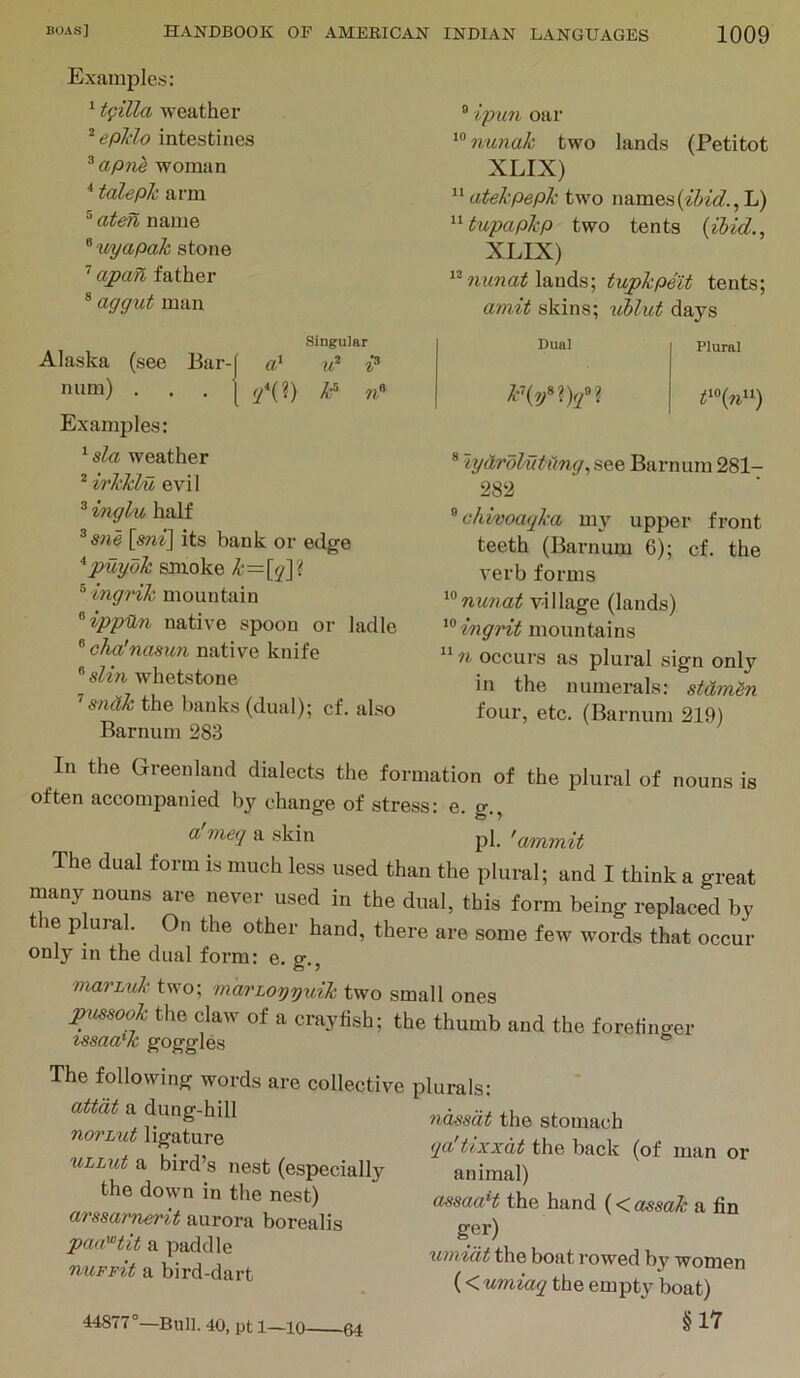 Examples: ‘ tgilla weather ^ epMo intestines ^ apne woman ■* taleph arm ® aten name ^ ‘uyapak stone ’’ apan father * aggut man ® ipun oar nunak two lands (Petitot XLIX) ^'■atekpepk two names(^^^■6?., L) ^^tupapkp two tents {ibid., XLIX) lands; tupkpeU tents; amit skins; xihlut days Singular Alaska (see Bar-j a> li? ? num) . . .[/(?) 1-5 Examples: ‘ sla weather ^ irkklM evil Dual Plural k\yn)(f% ® lydrolvtiing, see Barmim 281- 282 ® inglu half ^sne [sni] its bank or edge *puydk smoke k=[(2\ 'l ® ingi'ik mountain ^ippUn native spoon or ladle ^ cha'nasxin native knife ® slin whetstone ’’ mdk the banks (dual); cf. also Barnum 283 ^ chivoagka my upper front teeth (Barnum 6); cf. the verb forms village (lands) ingrit mountains “ n occurs as plural sign only in the numerals: stamSn four, etc. (Barnum 219) In the Greenland dialects the formation of the plural of nouns is often accompanied by change of stress: e. g., a'meg a skin pi. >ammit The dual form is much less used than the plural; and I think a great many nouns are never used in the dual, this form being replaced by le plural. On the other hand, there are some few words that occur only in the dual form: e. g., mavLuk two; pitssook the claw of issaa'k goggles The following words attdt a dung-hill novLut ligature ULLut a bird’s nest (especially the down in the nest) arssamerit aurora borealis pan'^tit a paddle miFFit a bird-dart foreh'nger plurals: niuisdt the stomach ga'tixxdt the back (of man or animal) dssaaH the hand (< assak a fin ger) unvidt the boat rowed by women ( <umiag the empty boat) 'indTLoyywik two small ones a crayfish; the thumb and tl are collective 44877°—Bull. 40, ptl—lo 64 §17