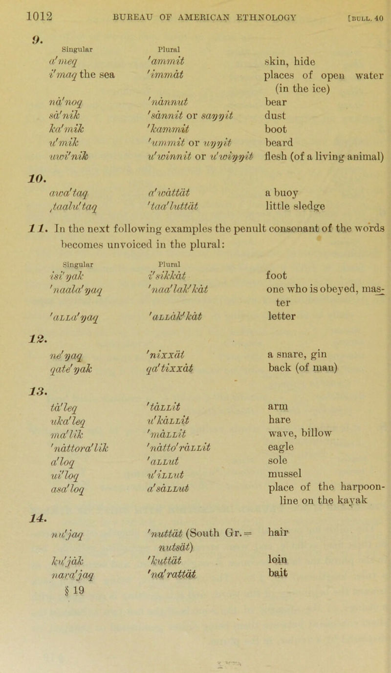 9. 10. 11. 12. 1.3. 14. Singular Plural u'meq 'a/nimit skin, hide i'maq the sea 'immdt places of open water (in the ice) na'noq ' nminut bear m'nik 'sdnnit or sayyit dust ka'mik 'kamimit boot 'unim.it or uyyit beard uioi'nik u'winnit or u'wiyyit flesh (of a living animal) awa'taq a'wdttat a buoy ^taalu'taq 'taa'luttdt little sledge In the next following examples the penult consonant of the words becomes unvoiced in the plural: singular Plural isi'yal: i'sikkdt foot 'naala'yaq ' naa! lak! kdt one who is obe3'ed, ma^ ter '(iLLa'yaq 'aLhdkfkdt letter ne'yaq 'nixxdt a snare, gin qate'yak qa'tixxdt back (of man) ta'leq 'tdLhit arm uka'leq u'kdLhit hare via'lik 'rndLLit wave, billow ' ndttora'lik ' ndtto'rdLLit eagle a'loq 'aLLut sole ui'loq u'i.LLut mussel am'loq a'sdLLut place of the harpoon- line on the kaj^ak n u'ja/j 'nuttdt {^oxith Gr.= nutsdt) hair ka jdjk 'kuttdt loin •nara'jaq 'na'rattdt bait § 19