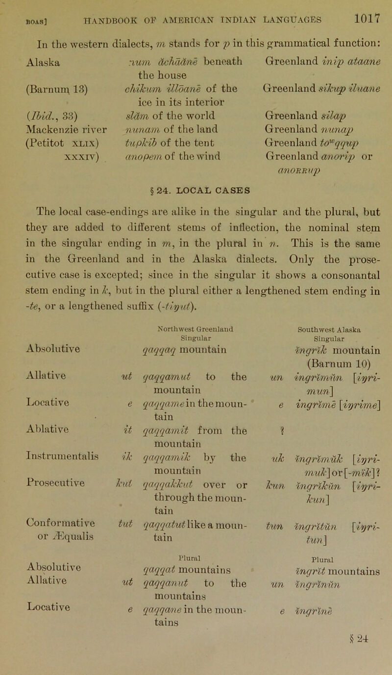 In the western dialects, m stands for p in this orammatical function: Alaska (Barnum 13) 33) Mackenzie river (Petitot XLix) xxxiv) ~mm Aohadne beneath the house chikum illdane of the ice in its interior slam of the world nunam of the land tupkib of the tent anopem. of the wind Greenland inip ataane Greenland sikup iluane Greenland silap Greenland minap Greenland td^qqup Greenland anoi'ip or anoRRvp § 24. LOCAL CASES The local case-endings are alike in the singular and the plural, but they are added to different stems of inflection, the nominal stem in the singular ending in m, in the plural in n. This is the same in the Greenland and in the Alaska dialects. Only the prose- cutive case is excepted; since in the singular it shows a consonantal stem ending in Z:, but in the plural either a lengthened stem ending in -te, or a lengthened suffix {-fhjuf). Absolutive Allative ut Locative e Ablative it Instrumentalis ik Prosecutive kut Conformative or A^lqualis tut Absolutive Allative ut Locative e Nortliwest Greenland Singnlar qaqqaq mountain qaqqamut to the mountain qaqqamein the moun- tain qaqqamit from the mountain qaqqamik by the mountain qaqqakkut over or through the moun- tain qaqqntut like a moun- tain Plural qaqqat mountains qaqqanut to the mountains qaqqa/ne in the moun- tains Southwe.st Alaska Singular ingHk mountain (Barnum 10) tin ingrirnmi [iym- mun^ e ingrime {iyHmel Ilk ingrhnuk \iyri- m?/^i]or[-m<^:]? kun, Ingrlkim, \iyri- kun^ tun ingrltun [iyri- tun\ Plural Ingrlt mountains un higrln'iin e IngrXne