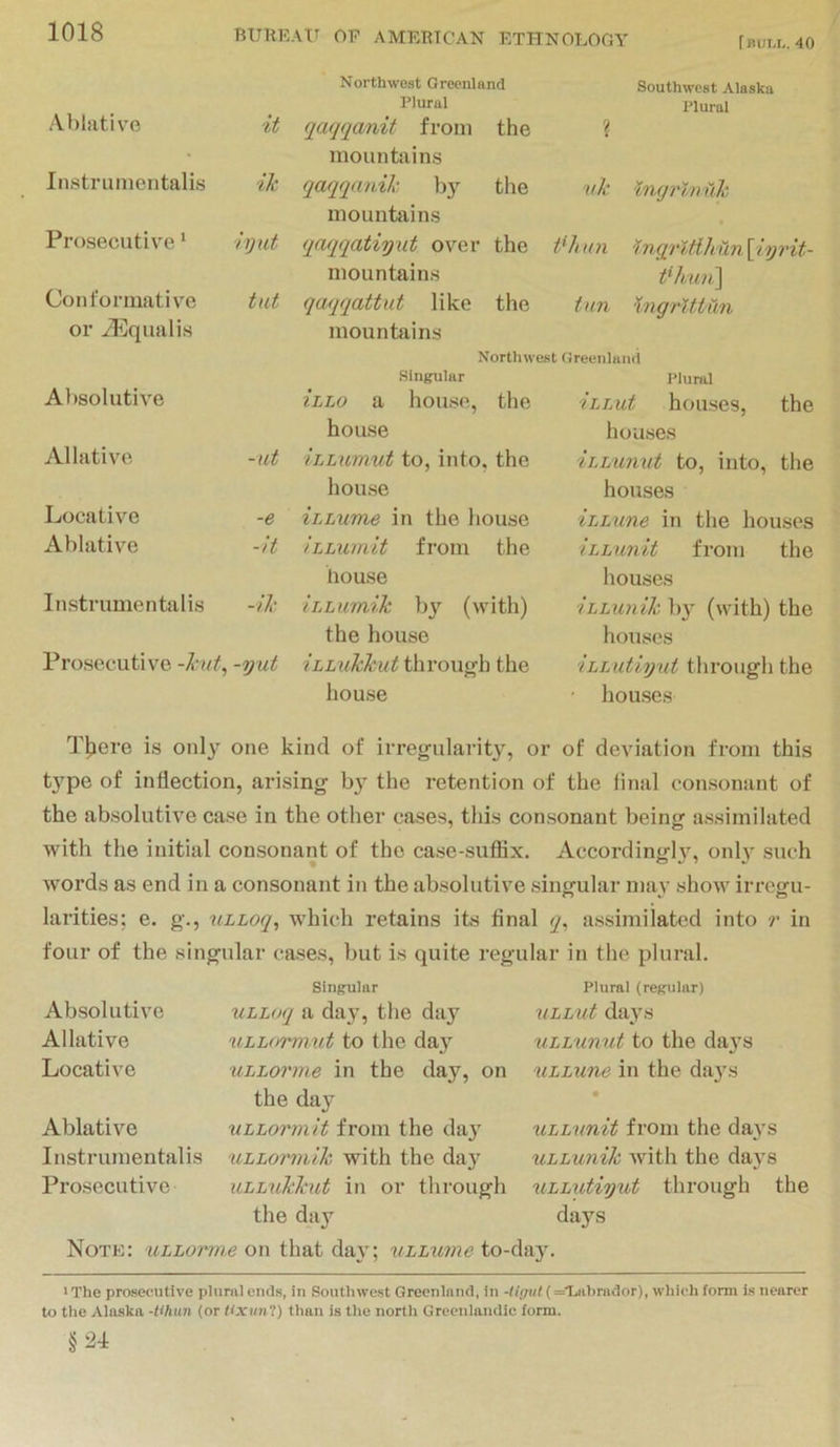 BUltRAU OF AMERICAN ETHNOLOGY rmn.i.. 40 Northwest Greenland Southwest Alaska Plural Plural Ablative it qaqqanit from the ? • mountains Instrumentalis ik qaqqanik by the vk higrliruJc mountains Prosecutive' iijut qaqqatiyut over the Ph un inqrltthun \jiyrit- mountains Phuni] Conformative tut qaiqqattut like the tun IngrUtiin or .^qualis mountains Northwest Greenland Singular Plural AbsolutiAe ihLo a house, the ihLut hoirses, the house houses Allativm -lit ihLwnut to, into, the ihL'unut to, into, the house houses Locative -e ihLume in the house ihLune in the houses Ablative -it iLLuniit from the iLLun.it from the house houses Instrumentalis -ik iLLumik by (Avith) iLLunik by (with) the the house houses Prosecutive -kuf, -yut iLLukkut through the iLLutiyut through the house • hou-ses T|iere is onl}' one kind of irregularity, or of deviation from this type of inflection, arising by the retention of the final consonant of the absolutive case in the other cases, this consonant being assimilated with the initial consonant of the case-suflix. Accordingly, 011I3’ such Avords as end in a consonant in the absolutive singular mav shoAv irregu- larities: e. g., ULLoq, which retains its final assimilated into r in four of the singular cases, but is quite regular in the plural. Absolutive Allative Locative Ablative Instrumentalis Prosecutive Singular uLLoq a day, the day uLLormut to the da}^ xiLLorme in the day, on the day uLLormit from the da} uLLormik with the da}^ itLLukkut in or through the day Plural (regular) uLLut days ^iLLxinut to the days ULLxine in the da}s xLLLunit from the days ^iLLunik Avith the days uLLutiyxit through the days Note: uLLorme on that da}’; uLLume to-day. ' The prosecutive plural ends, in Southwest Greenland, in -tigut (='Liibrador), which form is nearer to the Alaska -lihun (or Uxunt) than is the north Greciilandic form. §