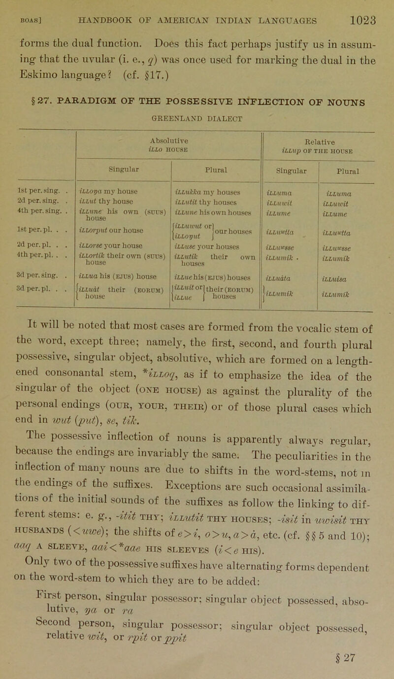 forms the dual function. Does this fact perhaps justify us in assum- ing that the uvular (i. e., q) was once used for marking the dual in the Eskimo language? (cf. §17.) §27. PABADIGM OF THE POSSESSIVE INFLECTION OF NOUNS GREENLAND DIALECT Absolutive Relative ihhO HOUSE i'LLUp OF THE HOUSE Singular Plural Singular Plural 1st per. sing. . iLLopa my house iLLukka my houses iLLuma iLLuma 2(1 per. sing. . iLLut thy house iLLutit thy bouses iLLu wit ULuunt 4th per. sing. . iLLitne his own (suus) iLLunc his own houses iLLume iLLume 1st per. pi. . . iLLorput our house [iLLUU'ut or) ]. , our houses [iLLoput J iLLu.«!lta iLLuxlla 2d per. pi. . . iLLorse your house iLLuse your houses iLLiiviQse ILLUWSSe 4thper.pl. . . iiLortik their own (subs) house iLLutik their own houses iLLumik • iLLumik 3d per. sing. . iLLua his (ejus) house iiiue his (ejus) houses ihLuata iLLuiea 3dper.pl. . . nlLuat their (eokum) 1 house liLLuit or) (ijgir (eorum) [iLLue 1 houses jiUMnni- iLLumik It will be noted that most cases are formed from the vocalic stem of the word, except three; namely, the first, second, and fourth plural possessive, singular object, absolutive, which are formed on a length- ened consonantal stem, *iLLoq, as if to emphasize the idea of the singular of the object (one house) as against the plurality of the personal endings (our, your, their) or of those plural cases which end in wut {put), se, The possessive inflection of nouns is apparently always regular, because the endings are invariably the same. The peculiarities in the inflection of many nouns are due to shifts in the word-stems, not in the endings of the suffixes. Exceptions are such occasional assimila- tions of the initial sounds of the suffixes as follow the linking to dif- feient stems, e. g., -itit thi ; ihLutit thy houses; -isit in uwisit thy HUSBANDS {<uwe)-, the shifts oie>i, o>ii,a>d, etc. (cf. §§ 6 and 10); aaq A SLEEVE, aai<.*aae his sleeves (»<<?his). Only two of the possessive suffixes have alternating forms dependent on the word-stem to which they are to be added: First person, singular possessor; singular object possessed, abso- lutive, ya or ra Second person, singular possessor; singular object possessed relative wit, or rpit ox pjyit ' §27
