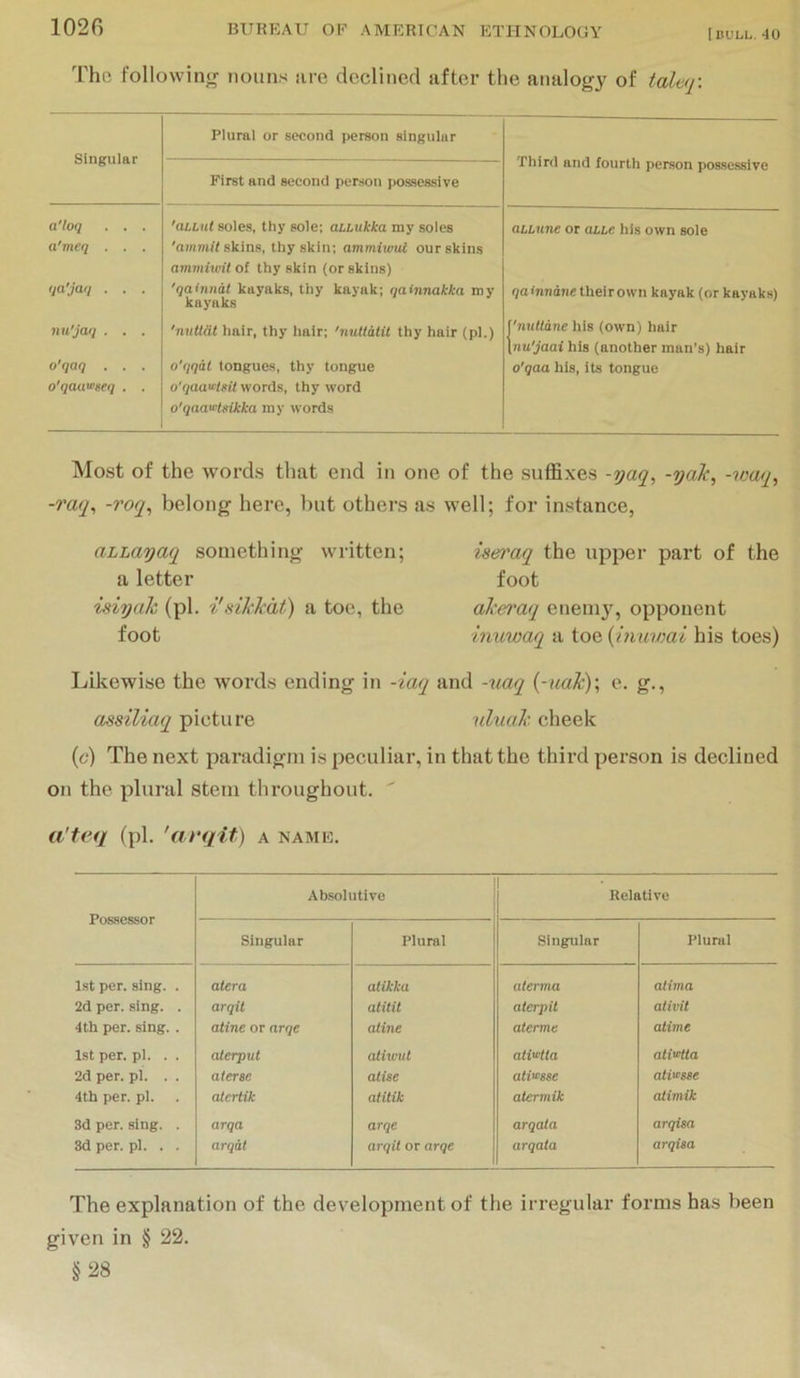 The followinjr nouns are declined after the analogy of Singular Plural or second person singular Third and fourth person possessive First and second person possessive a'loq . . . 'aLLut soles, thy sole; aiLukka my soles QLLune or ollc his own sole a'meq . . . skins, thy skin; ammitoul our skins ammiwil of thy skin (or skins) qa'jwi , . . 'qainnal kayaks, thy kayak; qainnakka my kayaks (jatnndTie their own kayak (or kayaks) nu'jaq . . . 'niitldt hair, thy hair; 'nullatil thy hair (pi.) ynullane his (own) hair hiu'y'aat his (another man's) hair o'qaq . . . o'qqat tongues, thy tongue o'qaa his, its tongue o'qauv’eeq . . o'qaa^isU words, thy word o'qaa’i’lsikka my words Most of the words that end in one of the suffixes -yaq, -yak, -wcaq, -raq, -roq, belong here, but others as well; for instance, aLLayaq something written; a letter isiyak (pi. i'sikkat') a toe, the foot iseraq the upper part of the foot akeraq eneni}'^, opponent inuwaq a toe {immai his toes) Likewise the words ending in -iaq and -iiaq {-iiak); e. g., assiliaq picture nluak cheek (c) The next paradigm is peculiar, in that the third person is declined on the plural stem throughout.  a'teq (pi. 'arqit) a name. Possessor Absolutive 1 Relative Singular Plural Singular Plural 1st per. sing. . atera alikka aterma atima 2d per. sing. . arqit alitit aterpit ativit 4th per. sing. . atine or arqe aline aterme atime 1st per. pi. . . aterput aliwut atMla ati«tta 2d per. pi. . . aterse atise atimse atitrsse 4th per. pi. aterlik atitik atermik alimik 3d per. sing. . arqa arqe arqala arqisa 3d per. pi. . . arqit arqit or arqe arqata arqisa The explanation of the development of the irregular forms has been given in § 22.