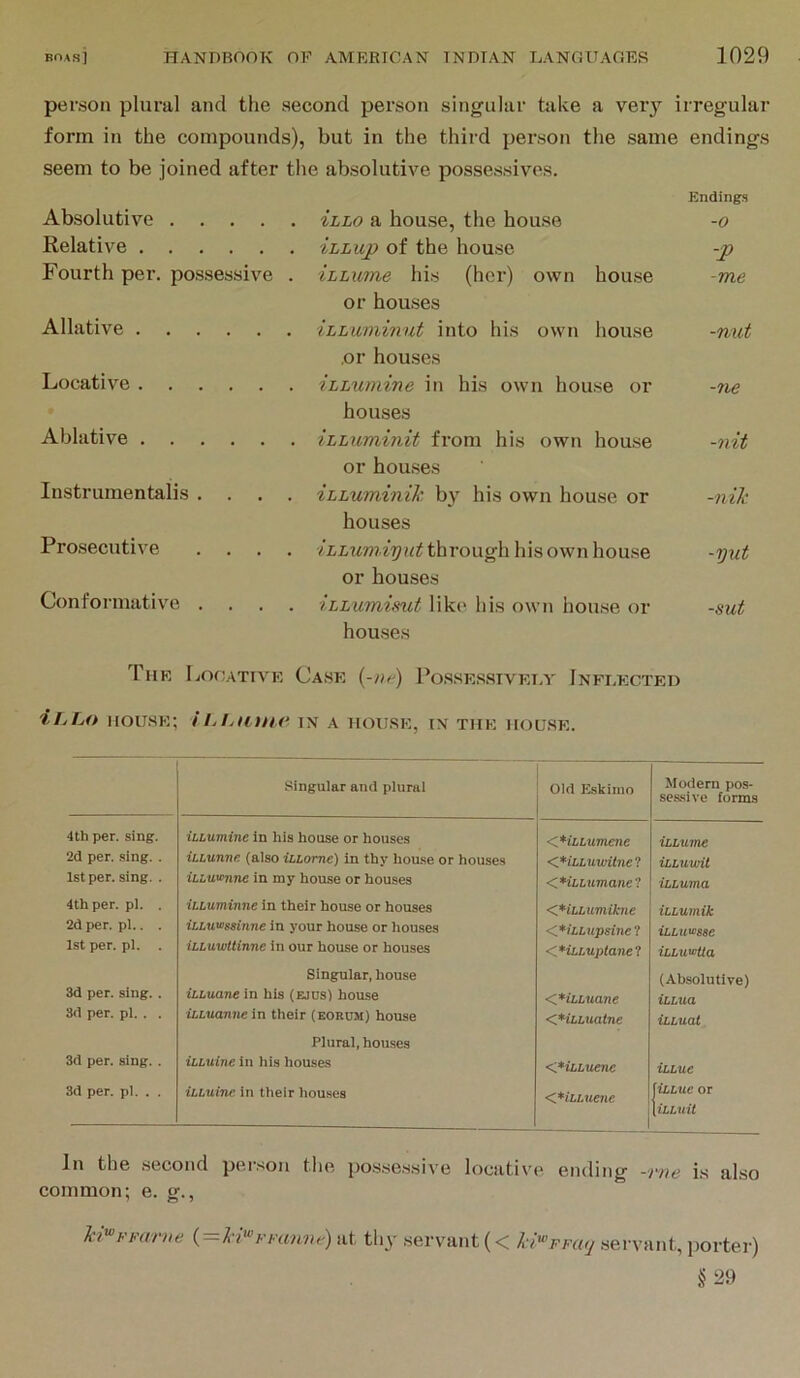 person plural and the second person singular take a very irregular form in the compounds), but in the third person the same endings seem to be joined after the absolutive possessives. Absolutive .... . ihLo a house, the house Endings -0 Relative . ihhup of the house -P Fourth per. possessive . . ihLume his (her) own house -me Allative or houses tLLuminut into his own house -nut Locative .or houses . iLLumine in his own house or -ne Ablative houses . itLuminit from his own house -nit Instrumentalis . . . . or houses iLLuminik. by his own house or -nik Prosecutive . . . . houses iLLumiyut through his own house -yut Conformative . . . , or houses . iLLumimt like his own house or -sut The Locative house; iLLUlHF houses Case (-/(f-) I’ossessivei.v Infi.kcted IN A HOUSE, IN THE HOUSE. singular and plural Old E.skimo Modern pos- sessive forms 4th per. sing. 2d per. sing. . 1st per. sing. . iLLumine in his house or houses iLLunne. (also iLLome) in thy house or houses iLLuwnne in my house or houses <*iLLumene <*iLLUwitne ? <*iLLumane'i iLLurm iLLUWit iLLuma 4th per. pi. . 2d per. pi.. . 1st per. pi. . iLLuminne in their house or houses iLLumsinne in your house or houses iLLuwliinne in our house or houses <*iLLumikne <*iLLupsine? <,*iLLuplane'! iLLumih iLLumac iLLu«>Ua 3d per. sing. . 3d per. pi. . . Singular, house iLLuane in his (ejus) house iLLuanne in their (eorum) house <*iLLuane <*iLLualne (Absolutive) ILLUa ILLUal 3d per. sing. . Plural, houses xLLuine in his houses <*iLLuene iLLue 3d per. pi. . . iLLuine in their houses <.*iLLuene jiLLue or [iLLuit In the second person the possessive locative ending -me is also common; e. g., 1a'“FFame {—hi'^FFunne) at thy servant (< hi'^FFatj servant, porter) §29