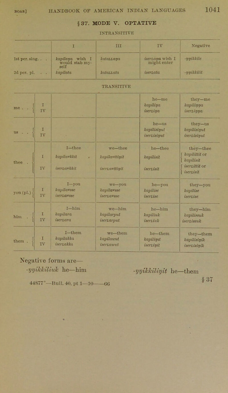 §37. MODE V. OPTATIVE INTRANSITIVE I III IV Negative 1st per. sing. . . kapUava wish I would stab my- kcUaiLapa Uenava wish I might enter ■ppikkile 2d per. pi. . . kapilata katoLLata iserhata ■ppikkilit TRANSITIVE me . . 1 I IV he—me kapilipa Uerhipa they—me kapilippa iseriippa he—us they—us US . . j I kapiliaipul kapilisiput 1 IV iserliiiput iserbisiput I—thee we—thee he—thee they—thee I kapila’^kkit . kapila^tHyit kapUUit f kapUittit or thee . ( kajiilisit IV isen.nu'A-iit i«crLau:ttii)it iieriMt [ iaerLitlit or ( iseriuit I—you we—yon he—you they—you von 1 I A-ap(ta»8«c kapila«>sse kapilise kapilise IV inerLa^sse iseriav^ssc iscTLise iserLUe I—him we—him he—him they—^liim him . J I kapilara kapilarpul kapUiuk kapilissuk 1 IV iseriara iseriarpul iserLwk iserLissuk I—them we—them he—them they—them them . i I kapilakka kapilavmt kapiliptl kapilisipik 1 IV iserLakka iseriawut iscTLipU iserhisipik Negative forms are— -yyikhiliuk he—him -yyiJckiliyit he—them 4487”°—Bull. 40, lit 1—10 GO §37