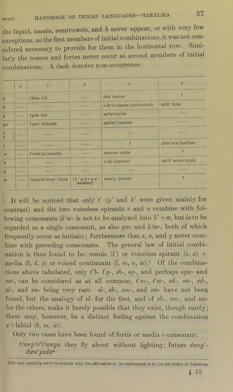 the liquid, nasals, semivowels, and Ti never appear, or mth very few exceptions, as the first members of initial combinations, it was not con- sidered necessary to provide for them in the horizontal row. Simi- larly the tenues and fortes never occur as second members of initial combinations. A dash denotes non-occurrence. p' t' s I 6 t'bdf^g- hit — sbln beaver 7 d — — s-do'i s-dagwa- put on style xdeM' flute S t'geib- roll — sgi'si coyote — gw I'gwa' thunder — sgwini' raccoon — ' 1 I / — — — — 1 — — ? iliwi war feathers m t'mila'px smooth — sma-im- smile ? n — — s-nd mamma! xni'k' acorn mush V — — — — W t'wapIaVwap'- blink [k' loaa gw - awaken] swat'g- pursue ? I It ivill be noticed that only V (p' and ¥ were given mainly for contrast) and the two voiceless spirants s and x combine Avith fol- lowing consonants (Jc'w- is not to be analyzed into ¥ +w, but is to be regarded as a single consonant, as also gw- and lc!w-, both of which frequently occur as initials); furthermore that s, x, and y never com- bine with preceding consonants. The general law of initial combi- nation is thus found to be: tenuis (f) or voiceless spirant (s, x) + media (6, d, g) or voiced continuant (Z, m, n, w).^ Of the combina- tions above tabulated, only Z'J- €g-, sh-, sg-, and perhaps sgw- and SW-, can be considered as at all common, t'm-, t'w-, sd-, sn-, xd-, xl-, and xn- being very rare, si-, si-, xm-, and xw- have not been found, but the analogy of xl- for the first, and of si-, sm-, and sw- for the others, make it barely possible that they exist, though rarely; there may, however, be a distinct feefing against the combination a: + labial (i, m, w). Only two cases have been found of fortis or media + consonant: t!wep!e't!wapx they fly about without lighting; future dwep'- dwa'pxda/^ This may possibly serve to explain why the allricative (s- (to correspond to Is-!) is not found in Takelma.