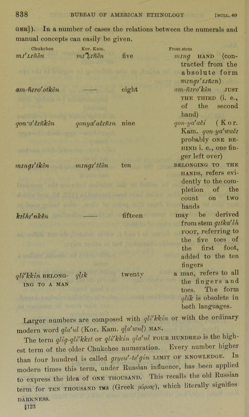 gbr] ), In a number of cases the relations between the numerals and manual concepts can easily be given. Chukchee Kor. Knm. mi*Liflhi mi’XifiZn five am-niro'otlcen —— eight qon'a'tifik%n qonya'abmin nine mmgi'tlcen mingi'tten ten Icilh/nlchi fifteen qli'Tckin belong- qhlc twenty ING TO A MAN From stem ming hand (con- tracted from the absolute form mingi'iiflin) am-fliro'Tcen just THE THIRD (i. e., of the second hand) qon-ija'ati (Kor. Kam. qon ya'wati probably one be- hind i. e., one fin- ger left over) BELONGING TO THE HANDS, refers evi- dently to the com- pletion of the count on two hands may be derived from stem gitka'lh foot, referring to the five toes of the first foot, added to the ten fingers a man, refers to all the fingers and toes. The form qlik is obsolete in both languages. Larger numbers are composed with qli'Tckm or with the ordinary modern word qjUi'vl (Kor. Kam. qla'wul) man. The term qUg-qli'kkit or qli'kkhi qla'ul four hundred is the high- est term of the older Chukchee numeration. Every number higher than four hundred is called ^lyeu'-te'gin limit of knowledge. In modern times this term, under Russian influence, has been applied to express the idea of one thousand. This recalls the old Russian term for ten thousand una (Greek yup^af), which literally signifies DARKNESS. §123