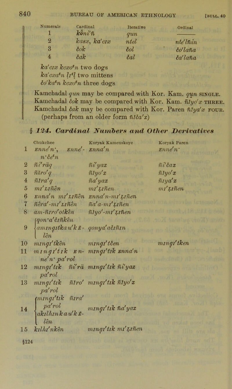 1 2 3 4 5 6 7 8 9 10 11 12 13 14 16 Numerals 1 Cardinal kBni'fi, Iterative qun Ordinal 2 kasx, ka'cix ntel nteUfiin 3 6ok 6ol lo'lafla 4 6ak 6al da'lafoa Tca'cix Tccxo^n two dog8 Ica'cxa^n h‘l two mittens to'Tca^n Icc'xo^n three dogs Kamchadal qun may be compared with Kor. Kam. qun single. Kamchadal idk may be compared with Kor. Kam. niyo'x three. Kamchadal iak may be compared with Kor. Paren filya'x four. (perhaps from an older form fiUa'x) § 124i. Cardinal Numhers and Other Derivatives Chukchee Enne'n, Enne'- n'ie^n ni'rdfj niro'q nlra'q mi' Li^n Eiina'n ini'Linen fih'a'-ini' Linen am-Hrro'otlc^n qon’a'tifikhi aminqitkau'h&- len mingi'tlc^n mingi'tiTc En- ne'n' pa'rol mingi'tiTc ni'rd pa'rol mingi'tik nlro' pa'rol mingi'tik nira' pa'rol oJcilhinTc au'Tc &- Im Icilhi'nTcen Koryak Kamenskoye Enna'n fii'yax niyo'x na'yax mi'Linen Enna'n-mi'Linen na' a-mi'Linen nlyo'-mi' Lifien qonya! alinin mingi'tten mingi'tik snna'n mingi'tik nl'ycaa mingi'tik niyo'x mingi'tik fia'yax Korj-ak Paren Enndn' ni'tax niyo'x fbiya'x nn'Liilen mingi'tken §124 mingi'tik mi'Linen