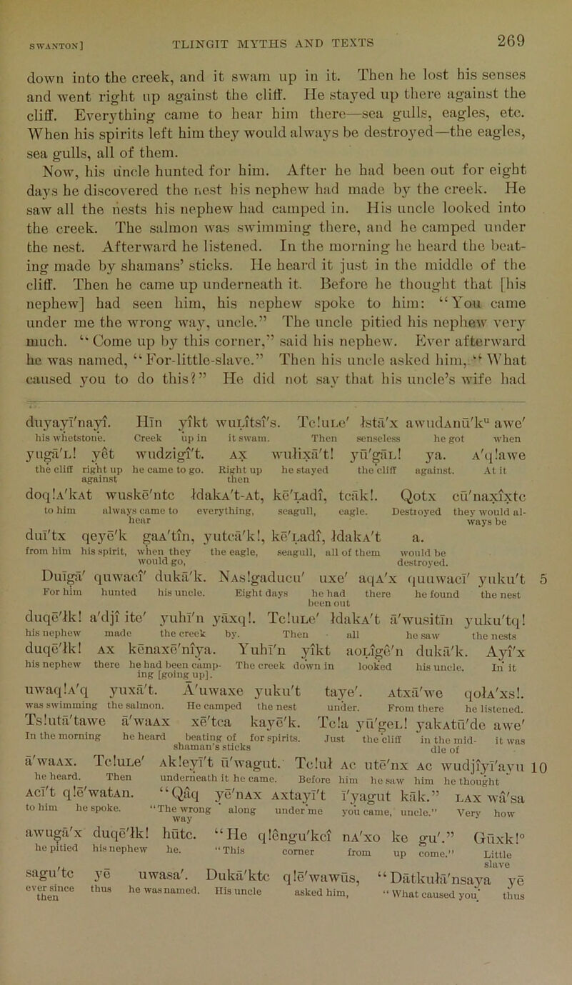 down into the creek, and it swam up in it. Then he lost his senses and went right up against the cliff. He stayed up there against the cliff. Everything came to hear him there—sea gulls, eagles, etc. When his spirits left him they would always be destroyed—the eagles, sea gulls, all of them. Now, his lincle hunted for him. After he had been out for eight days he discovered the nest his nephew had made by the creek. He saw all the bests his nephew had camped in. His uncle looked into the creek. The salmon was swimming there, and he camped under the nest. Afterward he listened. In the morning lie heard the beat- ing made by shamans’ sticks. Pie heard it just in the middle of the cliff. Then he came up underneath it. Before he thought that [his nephew] had seen him, his nephew spoke to him: “You came under me the wrong way, uncle.” The uncle pitied his nephew veiy much. “ Come up by this corner,” said his nephew. liver afterward he was named, “ For-little-slave.” Then his uncle asked him, “ What caused }mu to do this?” He did not say that his uncle’s wife had wudzigi't yikt wuLitsi's. TcIulc' Ista'x awudAnu'k“ awe' up in it swam. Then sensele.ss he got when AX wulixa't! yu'gfiL! }'a. he stayed the cliff against Right up then duyayl'nayi. Hin his whetstone. Creek yuga'L! yet the cliff right up he came to go. against doqlA'lvAt wuske'ntc to him always came to hear duT'tx qeye'k gaA'tui, yutcii'k!, ke'Ladi, Makx't from him his spirit, when they the eagle, seagull, all of them would go. A q ;awe At it IdakA't-At, ke'Ladi, teak!. everything, seagull, eagle. Qotx Destioyed cu'naxixtc they would al- ways be Duiga' quwaci' For him hunted duka'k. his uncle. NAslgaducu' Eight days uxe he had been out yuhl'n yaxq!. TcIulo' klakA't the creek by. Then all Y uhl'n yikt The creek down in a. would be destroyed. aqA'x quuwacT' yuku't there he found the nest duqe'lk! a'dji ite' his nephew made duqe'lk I ax kenaxtYniya. his nephew there he had been camp- ing [going up]. uwaqlA'q yuxa't. A'uwaxe yuku't was swimming the salmon. He camped the nest Tslutfi'tawe a'wtiAx xe'tca kaye'k. In the morning he heard beating of for spirits. shaman’s sticks AkleyT't fi'wagut underneath it he came. Before “Qaq ye'iiAx Axtayi't The wrong along under me way hutc. “ELe qlengu'kci he. “This corner aoLige n looked a'wu.sitiii yuku'tq! he .saw the nests duka'k. Ayi'x iv. his uncle. In it a'waAx. TcIulc' he heard. Then Aci't qle'watAu. to him he spoke. taye'. Atxa'we qolA'x.s!. under. From there he Ikstcned. Tc!a yu'gcL! yakAtu'de awe' Just the cliff in the mid- it was die of Tclul AC ute'nx Ac wudjiyl'ayu 10 him he saw him he thought I'yagut kfik.” lax wa'sa you came, uncle. Very how awu^a'x he pitied duqe'lk! his nephew ua'xo ke gu'.” from up come.” sagu'tc ever since then ye uwasa'. Duka'ktc qle'wawQs, thus hewasnamed. Ilis uncle asked him. Guxk!° Little slave ‘ Datkula'nsaya ye “ What caused you' thus