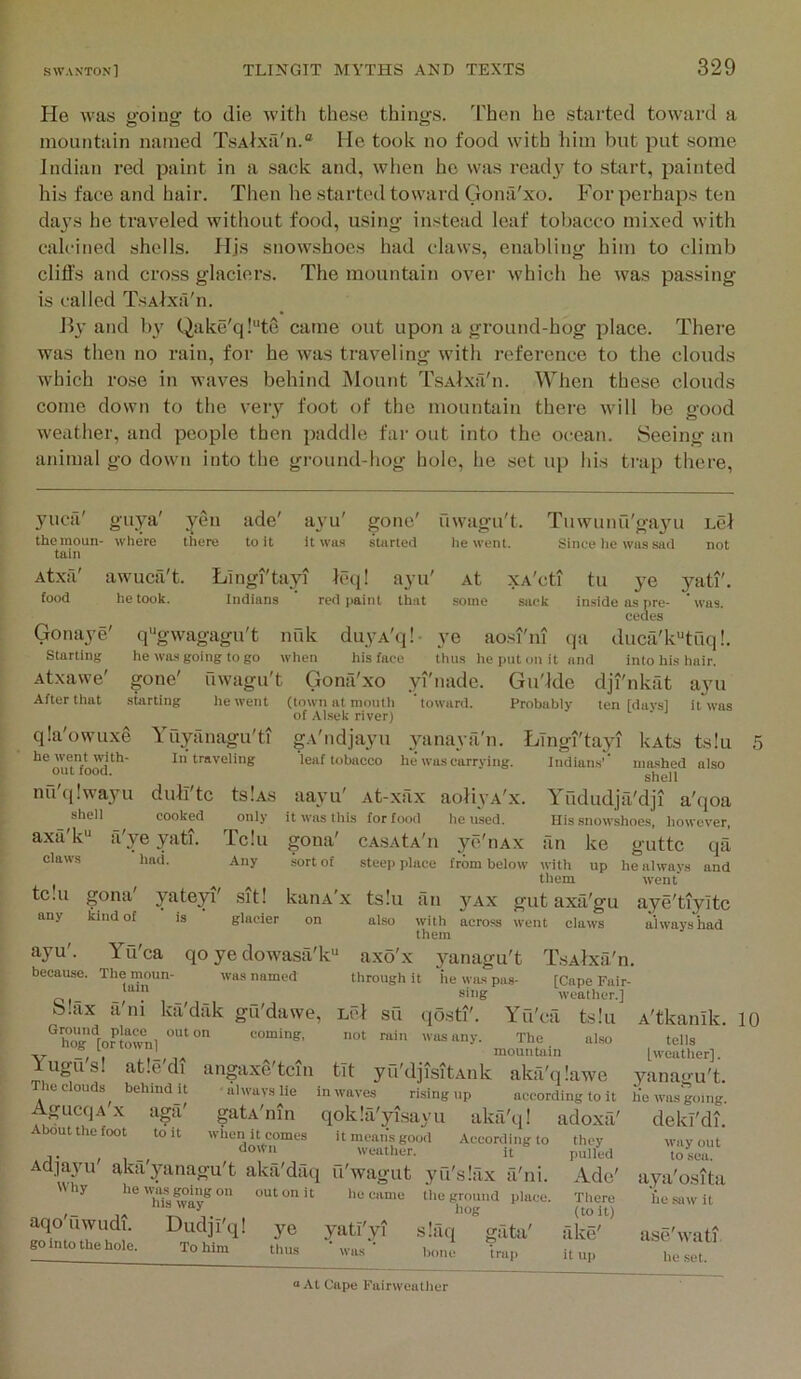 He was going to die with these things, 'rhen he started toward a mountain named TsAtxa'n.® He took no food with him but put some Indian red paint in a sack and, when he was ready to start, painted his face and hair. Then he started toward Gona'xo. For perhaps ten da^’s he traveled without food, using instead leaf tobacco mi.xed with calcined shells. Hjs snowshoes had claws, enabling him to climb cliffs and cro.ss glaciers. The mountain ovei’ which he was passing is called TsAixa'n. By and by Qake'q!“te came out upon a gi’ound-hog place. There was then no rain, for he Avas traveling with reference to the clouds which rose in waves behind Mount TsAlxfi'n. When these clouds come down to the very foot of the mountain there will be good weather, and people then paddle far out into the ocean. Seeing an animal go down into the ground-hog hole, he set up his trap there. yucfi guya' themoun- where tain Atxfi' awuca't food he took. yen there ade' to it ayu it was gone started uwagu t. he went. luwunuga}^! Let Since lie wa.s sad not Luigi'tayi Icq! ayu' Indians red paint that Gonaye' starting Atxawe' After that At XA'cti tu ye yati'. some sack inside as nre- was. cedes q^gwagagu't mlk duyA'q!- ye ao.si'm qa duca'k“tuq!. he wa.s going to go when his face thus heimlonit and into his hair. gone' ilwagii't Gona'xo yi'nade. Gu'Ide dji'nkat ayu starting he went (town at month ‘toward. Probably ten [davsl it was of .-Vl-sek river) qla'owuxe Yuytlnagu'ti gA'ndjayu yanaya'n. Llngi'tayi kAts tslu he went with- In traveling leaf tobacco he wascarrvinir. Indians’ mnohed ni«n he went with- out food. nu'qlwayu dull'tc tslAs shell cooked only axa'k“ il'ye yati. Tclu claws ‘ had. Any aayu' At-xiix aoliyA'x. it was this for food he used. gona sort of t CA.SAtA'u ye'llAX steep place from below ninahed also shell Yududja'dji a'qoa His snowshoes, however, an ke guttc qa with up he always and tc!u any gona' kind of yateyi' is sit! glacier them went kanA'x tslu an yAx gut axfi'gu aye'tiyltc on also with across went claws alwayshad with them ayu'. Yu'ea qo ye dowasti'k“ axo'x yanagu't T.sAlxa'n, because. The moun- was named through it he was pas- [Cape Fair- _ . _ _ sing weather.] b!ax a'ni ka'dak gu'dawe, Lcl su qdsti'. Yu'ea tslu ^hoe‘!o?lownt coming, not rain was any. The also g loriowni mountain lugus! atle'di angaxe'tcin tit yu'djisitAnk akfi'qlawe The clouds behind it • always lie in waves ri.sing up according to it AgLicqA X aga' gatA'nin qokla'yi.sayu akfi'ql adoxa' About the foot to it when it comes it means good According to they down weather. it •^dja3'’u akfi'yanagu't aka'dfiq u'wagut ^uY'slax a'ni. Why hetvasgoingon out on it he came the ground place, his way aqo'uwudi. DudjI'q! ye yati'yi go into the hole. To him thus slaq bone gilta' trii[i pulled Ado' There (to it) fike' it up A'tkanik. 10 tells [weather]. yanagu't. ho tvns going. dekl'di. way out to sea. ayii'o.sitii he saw it aso'wath he set. “At Cape Fairweather