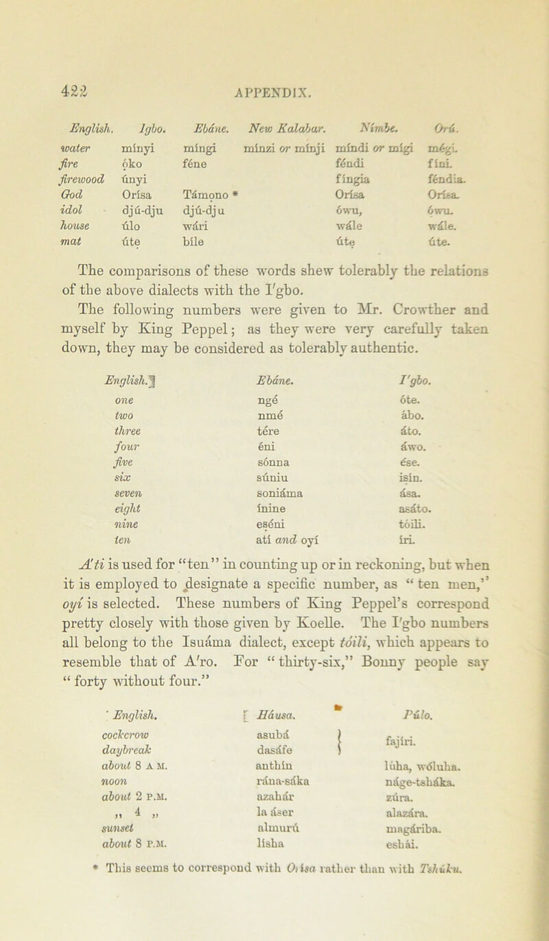 490 English. Igbo. Ebdne. New Kalabar. Nimbe. Ord. •water minyi mingi minzi or minji mindi or migi mdgi fire oko fene fdudi finL firewood hnyi fingia fendia. God Orisa Tdmono * Orisa Orisa. idol dju-dju djd-dju owu. 6wu. house trio wdri wdle wdle. mat tite bile dte dte. The comparisons of these words shew tolerably the relations of the above dialects with the 1'gbo. The following numbers were given to Mr. Crowther and myself by King Peppel; as they were very carefully taken down, they may be considered as tolerably authentic. English Ebdne. 1'gbo. one ngd ote. two nmd abo. three tere dto. four eni dwo. five sonna ese. six suuiu isin. seven sonidma dsa. eight inine asdto. nine esdni toili. ten ati and oyi irL A'ti is used for “ten” incountingup or in reckoning, but when it is employed to designate a specific number, as “ ten men,’’ oyi is selected. These numbers of King Peppel’s correspond pretty closely with those given by Koelle. The Pgbo numbers all belong to the Isuarna dialect, except toili, which appears to resemble that of A'ro. For “thirty-six,” Bonny people say “ forty without four.” ' English. [ E&usa. Pdlo. cockcrow asubd I fajiri. daybreak dasdfe i about 8 am. anthin luha, wdluha. noon rdna-sdka ndge-tshdka. about 2 r.M. azahdr zura. » 4 „ la dser alazdra. sunset almuru magdriba. about 8 p.m. lisha eshai. * This seems to correspond with Otisa rather than with Tshuku.
