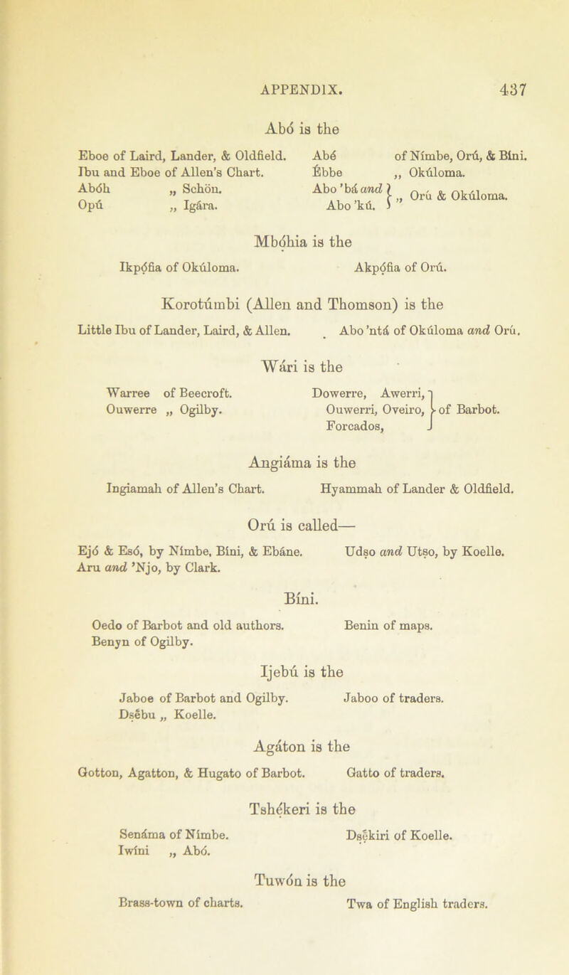 Ab<5 is the Eboe of Laird, Lander, & Oldfield. Ibu and Eboe of Allen’s Chart. Abdh „ Schon. Opu „ Ig&ra. Abb of Nimbe, Oru, & Blni. fibbe ,, Okliloma. Abo ’bA and ? Qru & ok61oma. Abo ku. ) Mbohia is the Ikpbfia of Okuloma. Akpdfia of Oru. Korotumbi (Allen and Thomson) is the Little Ibu of Lander, Laird, & Allen. _ Abo ’ntd of Okuloma and Oru. Wari is the Warree of Beecroft. Dowerre, Awerri, n Ouwerre „ Ogilby. Ouwerri, Oveiro, of Barbot. Forcados, J Angiama is the Ingiamah of Allen’s Chart. Hyammah of Lander & Oldfield. Oru is called— Ej(5 & Es<5, by Nimbe, Bini, & Ebane. Udso and Utso, by Koelle. Aru and ’Njo, by Clark. Bini. Oedo of Barbot and old authors. Benin of maps. Benyn of Ogilby. Ijebu is the Jaboe of Barbot and Ogilby. Jaboo of traders. Dsebu „ Koelle. Agaton is the Gotton, Agatton, & Hugato of Barbot. Gatto of traders. Tsh^keri is the Sendma of Nimbe. Dsekiri of Koelle. Iwini „ Abb. Tuwdn is the Brass-town of charts. Twa of English traders.