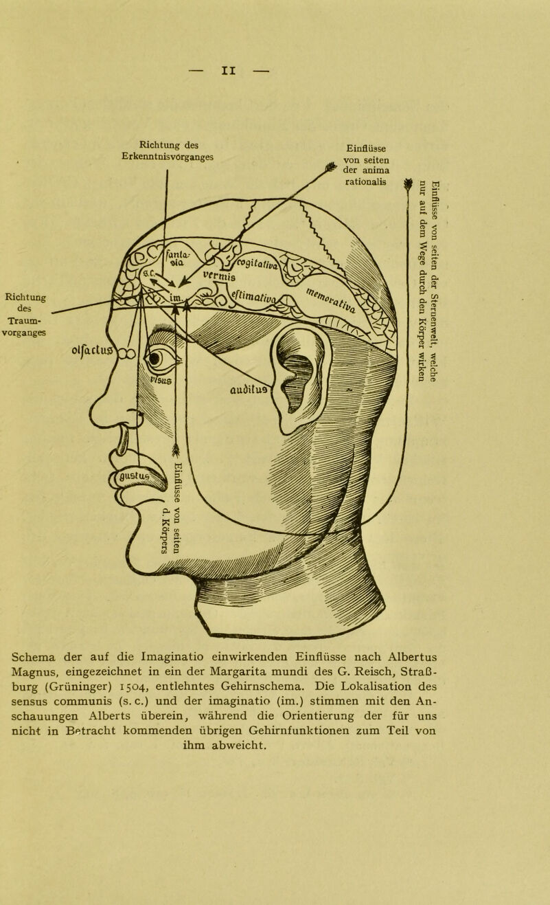 Richtung des Traum- vorganges Richtung des E rkenn t nis Vorganges Einflüsse von seiten der anima rational is # P P» c- a> cd a * P 9* r, & CD % p 3 « 3 S: 3 •9 a> o> ^ M - tl ^ TT o 2 P CD Schema der auf die Imaginatio einwirkenden Einflüsse nach Albertus Magnus, eingezeichnet in ein der Margarita mundi des G. Reisch, Straß- burg (Grüninger) 1504, entlehntes Gehirnschema. Die Lokalisation des sensus communis (s. c.) und der imaginatio (im.) stimmen mit den An- schauungen Alberts überein, während die Orientierung der für uns nicht in Betracht kommenden übrigen Gehirnfunktionen zum Teil von ihm abweicht.