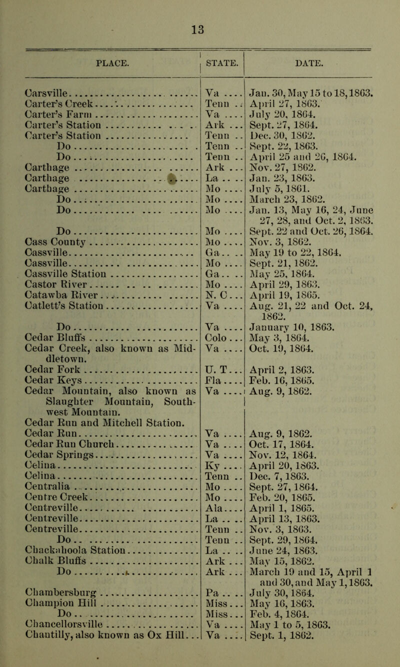 1 PLACE. STATE. DATE. Carsville Va .... Jan. 30, May 15 to 18,1803. Garter’s Creek Tenn ..' April 27, 1803.' Carter’s Farm Va July 20, 1804. Carter’s Station Ark ... Sept. 27, 1804. Carter’s Station Tenn .. Dec. 30, 1802. Do Tenn .. Sept. 22,1803. Do.... Tenn .. April 25 and 20, 1804. Carthage Ark ... Nov. 27, 1802. Carthage C) La .. .. Jan. 23, 1803. Carthage Mo .... Julv 5,1801. Do . . : Mo .... March 23, 1802. Do Mo .... Jan. 13, May 10, 24, June 27, 28, and Oct. 2, 1803. Do Mo .... Sept. 22 and Oct. 20,1804. Cass County Mo Nov. 3, 1802. Cassville Ga.. .. May 19 to 22,1804. Cassville Mo .... Sept. 21, 1802. Cassville Station Ga.. .. May 25,1804. Castor River Mo .... April 29, 1803. Catawba River K. C ... April 19, 1805. Catlett’s Station Va .... Aug. 21, 22 and Oct. 24, 1802. Do Va .... January 10, 1803. Cedar Bluffs Colo... May 3, 1804. Cedar Creek, also known as Mid- Va .... Oct. 19, 1804. dletown. Cedar Fork U. T... April 2, 1803. Cedar Keys Fla.... Feb. 10,1805. Cedar Mountain, also known as Va .... 1 Aug. 9,1802. Slaughter Mountain, South- west Mountain. Cedar Run and Mitchell Station. Cedar Run Va .... Aug. 9, 1802. Cedar Run Church Va .... Oct. 17, 1804. Cedar Springs Va .... Nov. 12, 1804. Celina Ky.... April 20, 1803. Celina Tenn .. Dec. 7,1803. Centralia , Mo .... Sept. 27,1804. Centre Creek. Mo .... Feb. 20, 1805. Centreville Ala April 1, 1805. Centreville La .. .. April 13, 1803. Centreville Tenn .. Nov.'3, 1803. Do Tenn .. Sept. 29,1804. Chackahoola Station La .. .. June 24, 1803. Chalk Bluffs Ark ... May 15,1802. Do 1. Ark ... March 19 and 15, April 1 and 30, and May 1,1803. Charabersburg Pa .... July 30,1804. Champion Hill Miss... May 10,1803. Do .. Miss... Feb. 4,1804. Chancellorsville Va .... May 1 to 5,1803. Chantilly, also known as Ox Hill... Va Sept. 1, 1802.