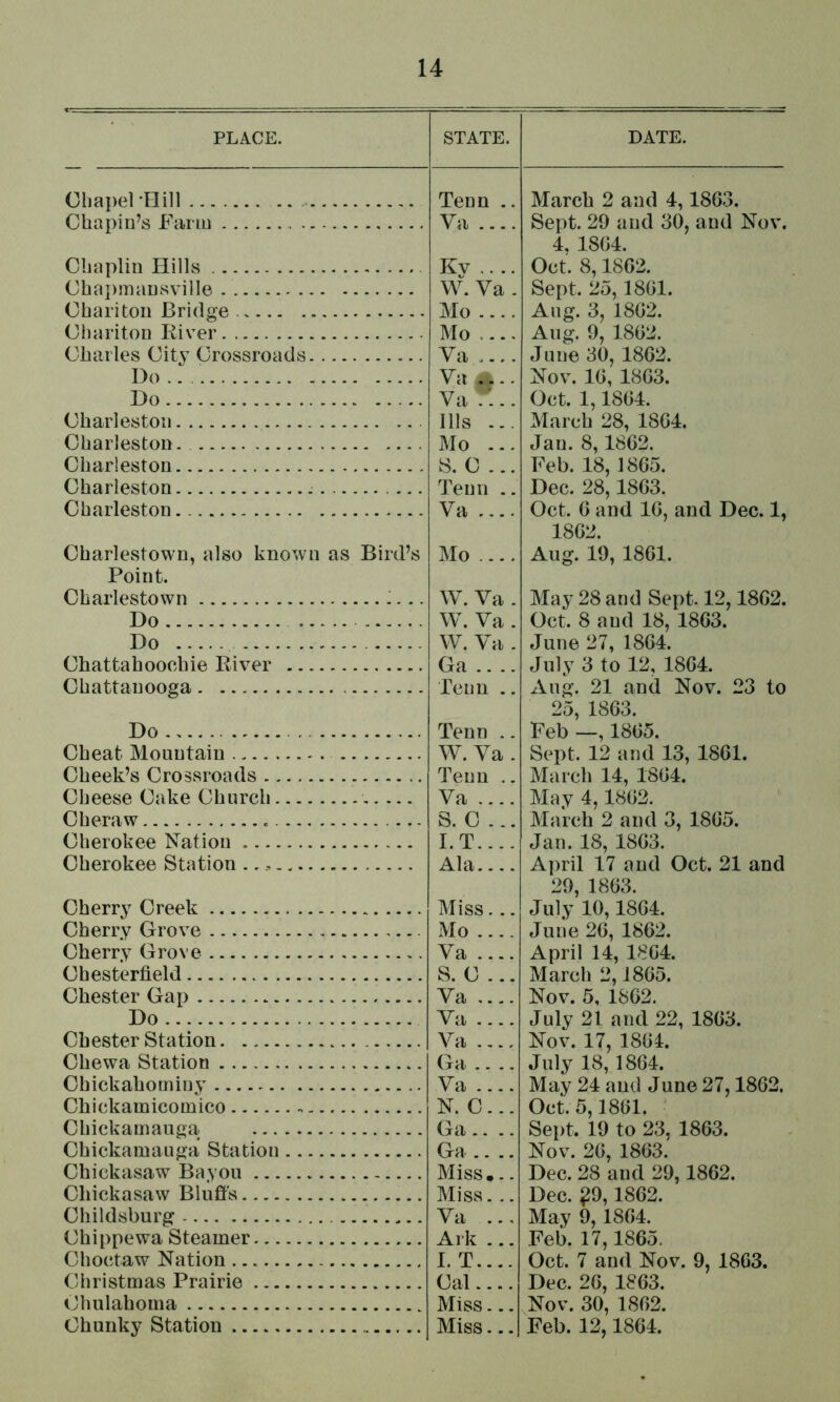 PLACE. STATE. DATE. OhapeMini Tenn .. March 2 and 4,1863. Chapin’s P^arm Va .... Sept. 29 and 30, and Nov. 4. 1864. Oct. 8,1862. Chaplin Hills Kv .. .. Chaj)mansville W. Va - Sept. 25,1861. Chariton Bridge Mo .... Aug. 3, 1862. Chariton Riv^er Mo .... Aug. 9, 1862. Charles City Crossroads Va .... June 30, 1862. Do Va .. Nov. 16, 1863. Do Va:.. Oct. 1,1864. Charleston Ills ... March 28, 1864. Charleston. Mo ... Jan. 8,1862. Charleston S. C ... Feb. 18, 1865. Charleston Tenn .. Dec. 28,1863. Charleston Va .... Oct. 6 and 16, and Dec. 1, 1862. Charlestown, also known as Bird’s Point. Mo .... Aug. 19, 1861. Charlestown '... W. Va . May 28 and Sept. 12,1862. Do W. Va . Oct. 8 and 18, 1863. Do W. Va . June 27, 1864. Chattahoochie River Ga .... July 3 to 12, 1864. Chattanooga Tenn .. Aug. 21 and Nov. 23 to 25, 1863. Peb —, 1865. Do Tenn .. Cheat Mountain W. Va. Sept. 12 and 13, 1861. Cheek’s Crossroads Tenn .. March 14, 1864. Cheese Cake Church Va .... May 4,1862. Cheraw S. C ... March 2 and 3, 1865. Cherokee Nation LT.... Jan. 18, 1863. Cherokee Station Ala April 17 and Oct. 21 and 29, 1863. July 10,1864. Cherry Creek Miss... Cherry Grove Mo .... June 26, 1862. Cherry Grove Va .. -. April 14, 1864. Chesterfield S. C ... March 2,1865. Chester Gap Va .... Nov. 5, 1862. Do Va .... July 21 and 22, 1863. Chester Station. Va .... Nov. 17, 1861. Chewa Station (ia .... July 18, 1864. Chickahominv Va .... May 24 and June 27,1862, Chickamicomico N. C ... Oct. 5,1861. ^ Chicka manga Ga.... Sept. 19 to 23, 1863. Chickamauga Station Ga .. .. Nov. 26, 1863. Chickasaw Bayou Miss,.. Dec. 28 and 29,1862. Chickasaw Bluffs Miss. .. Dec. g9,1862. Childsburg Va ... May 9, 1864. Chippewa Steamer Ark ... Feb. 17,1865. Choctaw Nation I. T.... Oct. 7 and Nov. 9, 1863. Christmas Prairie Cal.... Dec. 26, 1863. Chulahoma Miss... Nov. 30, 1862.