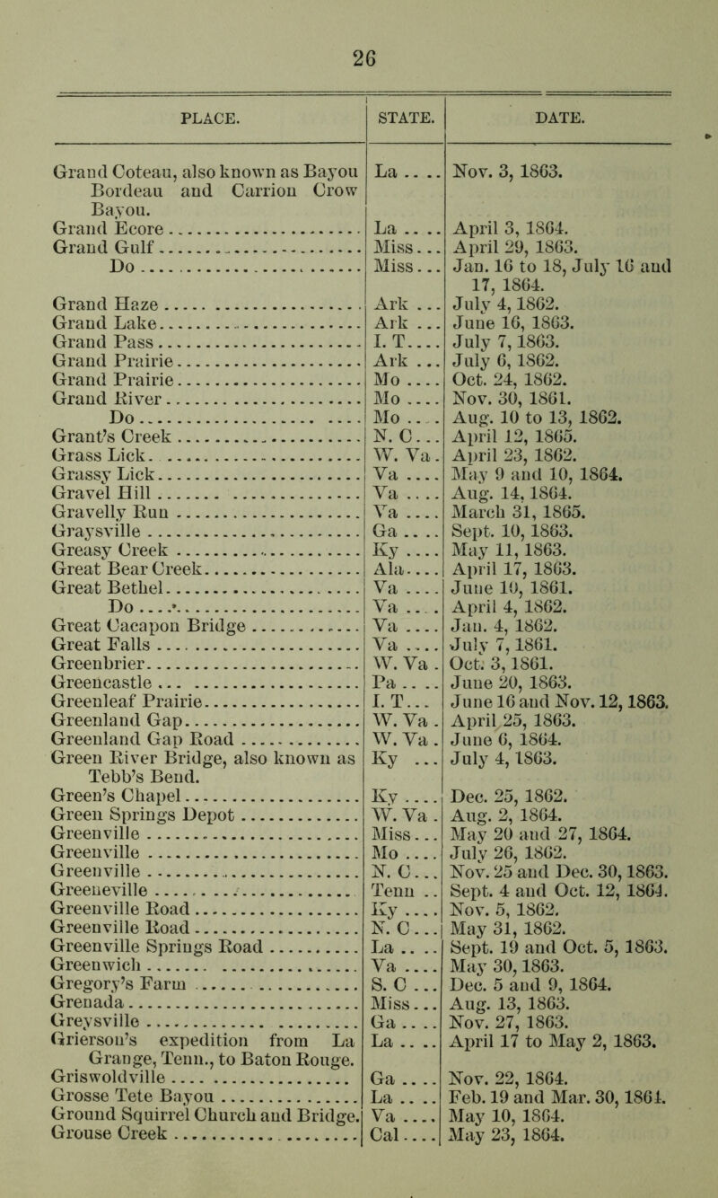 PLACE. STATE. Grand Ooteau, also known as Bayou Bordeau and Carrion Crow La . - ^[ov. 3, DATE. 1863. Bayou. Grand Ecore Grand Gulf - Do Grand Haze Grand Lake Grand Pass Grand Prairie Grand Prairie Grand Kiver Do Grant’s Creek Grass Lick. Grassy Lick Gravel Hill Gravelly Run Graysville Greasy Creek Great Bear Creek Great Bethel Do • Great Cacapon Bridge Great Falls Greenbrier Greencastle Greenleaf Prairie Greenland Gap Greenland Gap Road Green River Bridge, also known as Tebb’s Bend. Green’s Chapel Green Springs Depot Greenville Greenville Greenville Greeneville .. .• Greenville Road Greenville Road Greenville Springs Road Greenwich Gregory’s Farm Grenada Greysville Grierson’s expedition from La Grange, Tenn., to Baton Rouge. Griswoldville Grosse Tete Bayou Ground Squirrel Church and Bridge. Grouse Creek La .. .. Miss... Miss... Ark ... Ark ... I. T.... Ark ... Mo .... Mo .... Mo ..,. N. C... W. Va. Va .... Va .. .. Va .... Ga .... Ky .... Ala Va .... Va .... Va .... Va W. Va . Pa .... I. T... W. Va . W. Va . Ky ... Ky .... W. Va . Miss... Mo .... R. C... Tenn .. Ky .... F. C ... La .. .. Va .... S. C ... Miss... Ga La .. .. April 3, 1864. April 29, 1863. Jan. 16 to 18, July 16 and 17, 1864. July 4,1862. June 16, 1863. July 7,1863. July 6, 1862. Oct. 24, 1862. Nov. 30, 1861. Aug. 10 to 13, 1862. April 12, 1865. April 23, 1862. May 9 and 10, 1864. Aug. 14,1864. JVlarch 31, 1865. Sept. 10,1863. May 11,1863. April 17, 1863. June 10, 1861. April 4, 1862. Jan. 4, 1862. Julv 7,1861. OcL 3,1861. June 20, 1863. June 16 and Nov. 12,1863. April/25, 1863. June 6, 1864. July 4,1863. Dec. 25, 1862. Aug. 2, 1864. May 20 and 27, 1864. July 26, 1862. Nov. 25 and Dec. 30,1863. Sept. 4 and Oct. 12, 1861. Nov. 5, 1862. May 31, 1862. Sept. 19 and Oct. 5, 1863. May 30,1863. Dec. 5 and 9, 1864. Aug. 13, 1863. Nov. 27, 1863. April 17 to May 2, 1863. Ga .. La .. Va .. Cal.. Nov. 22, 1864. Feb. 19 and Mar. 30,1861. May 10, 1864. xMay 23, 1864.