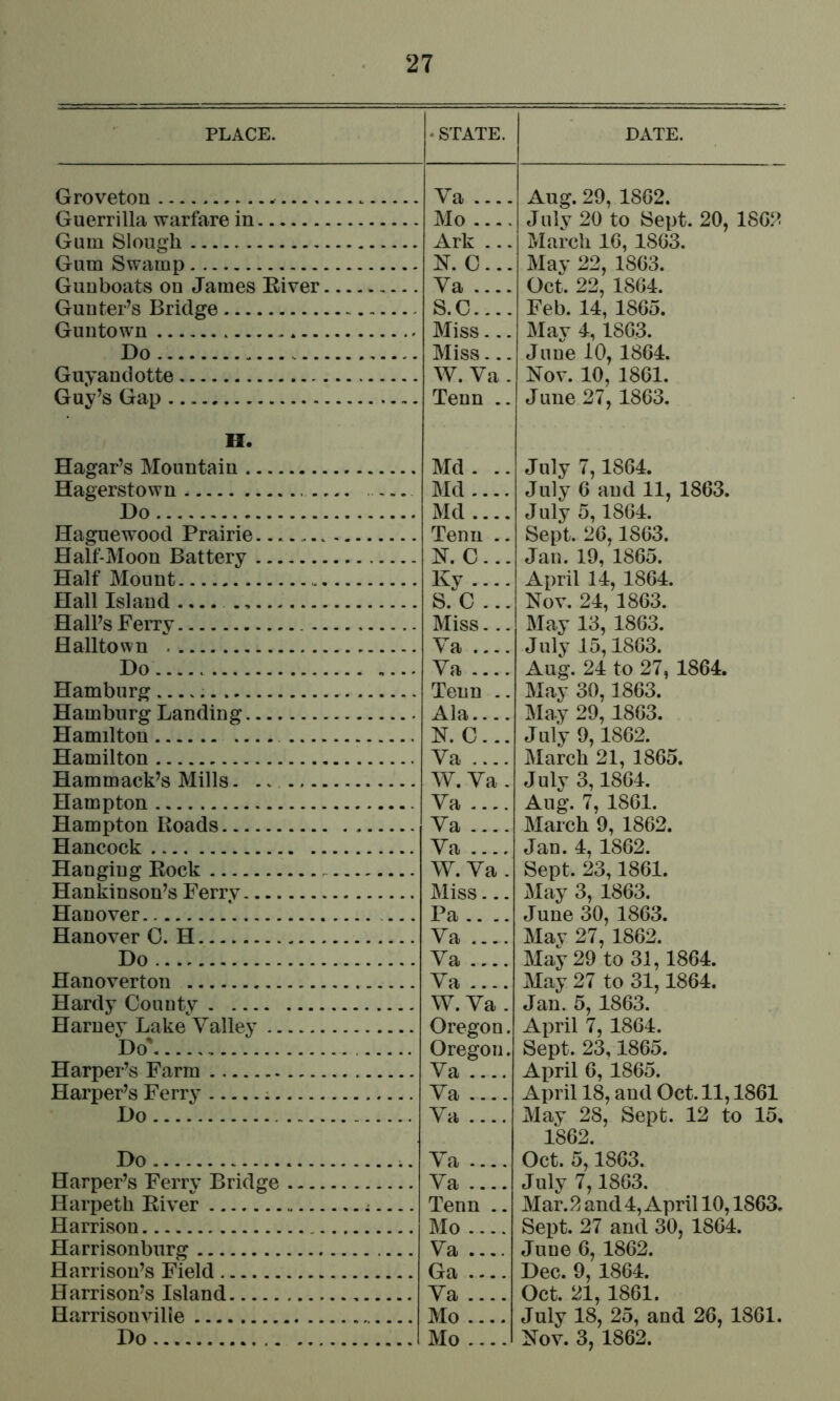 PLACE. • STATE. DATE. Groveton Guerrilla warfare in Gum Slough Gum Swamp Guuboats on James Eiver Gunter’s Bridge Guntown Do Guyandotte Guy’s Gap Va . - -. Mo .... Ark ... N. 0 -.. Va .... S.C.... Miss... Miss... W. Va . Teun .. Aug. 29, 1862. July 20 to Sept. 20, 1862 March 16, 1863. May 22, 1863. Oct. 22, 1864. Feb. 14, 1865. Mav 4,1863. June 10, 1864. Nov. 10, 1861. June 27, 1863. H. Hagar’s Mountain Md . .. Hagerstown Do Md .... Md Haguewood Prairie Tenn .. Half-Moon Battery Half Mount N. C ... Ky--.- s. c ... Hall Island Hall’s Ferrv Hall town Miss... Va Do .... Va Hamburg Tenn .. Hamburg Landing Ala.... Hamilton N. C... Hamilton Va Hammack’s Mills W. Va . Hampton Va Hampton Roads Va Hancock Va Hanging Rock W. Va . Hankinson’s Ferrv Miss... Hanover Pa .. .. Hanover 0. H Va Do Va Hanoverton Va Hardy County W. Va . Harney Lake Valley Oregon. Oregon. Va Do' Harper’s Farm Harper’s Ferry Va Do Va Do Va Harper’s Ferrv Bridge Va Harpeth River Tenn .. Harrison Mo Harrisonburg Va Harrison’s Field Ga .... Harrison’s Island Va Harrisonvilie Mo Do Mo .... July 7,1864. July 6 and 11, 1863. July 5,1864. Sept. 26,1863. Jan. 19, 1865. April 14, 1864. Nov. 24, 1863. May 13, 1863. July 15,1863. Aug. 24 to 27, 1864. May 30,1863. May 29, 1863. Jufy 9,1862. March 21, 1865. July 3,1864. Aug. 7, 1861. March 9, 1862. Jan. 4, 1862. Sept. 23,1861. May 3, 1863. June 30, 1863. Mav 27, 1862. May 29 to 31,1864. May 27 to 31,1864. Jan. 5, 1863. April 7, 1864. Sept. 23,1865. April 6, 1865. April 18, and Oct. 11,1861 May 28, Sept. 12 to 15, 1862. Oct. 5,1863. July 7,1863. Mar. 2 and 4, April 10,1863. Sept. 27 and 30, 1864. June 6, 1862. Dec. 9, 1864. Oct. 21, 1861. July 18, 25, and 26, 1861. Nov. 3, 1862.