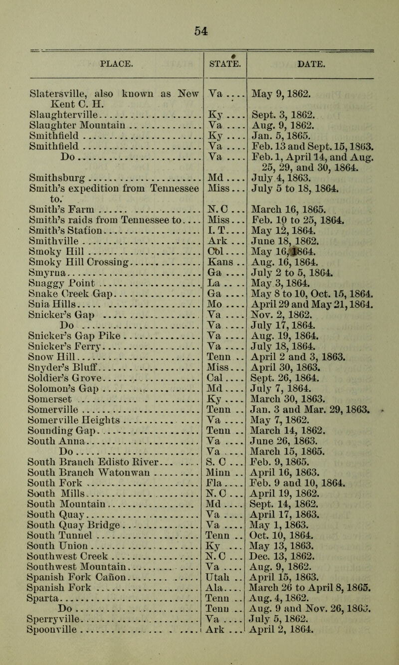 PLACE. # STATE. DATE. Slatersville, also kuown as New Ya .... May 9,1862. Kent G. H. Slaughterville Ky .... Sept. 3, 1862. Slaughter Mountain Va .... Aug. 9, 1862. Smithlield Ky.... Jan. 5,1865. Smithfield Ya .... Feb. 13 and Sept. 15,1863. Feb. 1, April 14, and Aug. 25, 29, and 30, 1864. Do Ya .... Smithsburg Md .... July 4,1863. Smith’s expedition from Tennessee to.' Smith’s Farm Miss... July 5 to 18, 1864. N. C ... March 16, 1865. Smith’s raids from Tennessee to Miss... Feb. 10 to 25, 1864. Smith’s Station I.T.... May 12,1864. Smithville Ark ... June 18, 1862. Smoky Hill Cbl.... May 16,^5fe64. Smoky Hill Crossing Kans .. Aug. 16,1864. Smyrna Ga .... July 2 to 5, 1864. Snaggy Point La .. .. May 3,1864. Snake Greek Gap Ga .... May 8 to 10, Oct. 15,1864. Snia Hills Mo .... April 29 and May 21,1864. Snicker’s Gap Ya .... Nov. 2, 1862. Do Ya .... July 17,1864. Snicker’s Gap Pike Ya .... Aug. 19, 1864. Snicker’s Ferry Ya .... July 18,1864. Snow Hill Tenn .. April 2 and 3, 1863. Snyder’s Bluff Miss... April 30, 1863. Soldier’s Grove Cal.... Sept. 26, 1864. Solomon’s Gap Md .... July 7, 1864. Somerset Ky .... March 30, 1863. Somerville Tenn .. Jan. 3 and Mar. 29,1863. Somerville Heights Ya .... May 7, 1862. Sounding Gap Tenn .. March 14, 1862. South Anna Ya .... June 26, 1863. Do Ya .... March 15, 1865. South Branch Edisto Eiver S. C ... Feb. 9,1865. South Branch Watonwan Minn .. April 16, 1863. South Fork Fla.... Feb. 9 and 10, 1864. South Mills N.C ... Anril 19, 1862. South Mountain Md .... Sept. 14, 1862. South Quay Ya .... April 17, 1863. South Quay Bridge Ya .... May 1,1863. South Tunnel Tenn .. Oct. 10, 1864. South Union Ky ... May 13,1863. Southwest Creek N. C ... Dec. 13, 1862. Southwest Mountain Ya .... Aug. 9, 1862. Spanish Fork Canon Utah .. April 15, 1863. Spanish Fork Ala..., March 26 to April 8,1865. Sparta Tenn .. Aug. 4,1862. Do Tenn .. Aug. 9 and Nov. 26,1863. Sperry ville Ya .... July 5,1862.