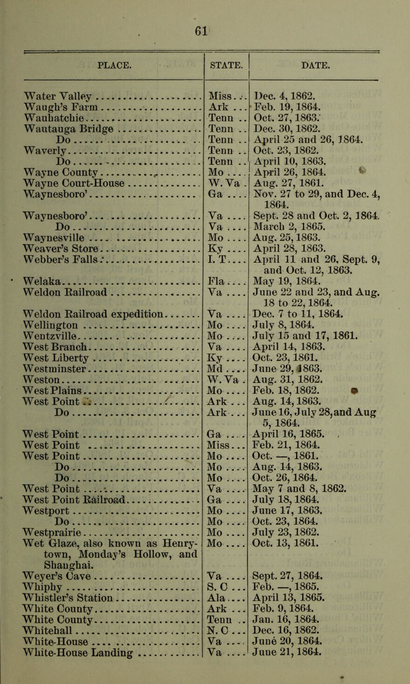 PLACE. STATE. DATE. Water Yallev Miss.. Dec. 4,1862. Waugh^s Farm ' Ark ... Feb. 19,1864. Waubatchie Tenn .. Oct. 27,1863.* Wautauga Bridge Tenn .. Dec. 30,1862. Do Tenn .. April 25 and 26, 1864. Waverly Tenn .. Oct. 23,1862. Do Tenn .. April 10, 1863. Wayne County ^ Mo .... April 26, 1864. Wayne Court-House W.Va . Aug. 27, 1861. Waynesboro’ Ga ..-, Nov. 27 to 29, and Dec. 4, 1864. Waynesboro’... Va .... Sept. 28 and Oct. 2, 1864. Do Va .... March 2, 1865. Waynesville Mo .... Aug. 25,1863. Weaver’s Store Ky .... April 28, 1863. Webber’s Falls.* I.T.... April 11 and 26, Sept. 9, and Oct. 12, 1863. Welaka Fla.-... May 19, 1864. Weldon Eailroad Va .... June 22 and 23, and Aug. 18 to 22,1864. Weldon Eailroad expedition Va .... Dec. 7 to 11, 1864. Wellington Mo .... July 8,1864. Wentzville • Mo ..... July 15 and 17, 1861. West Branch Va .... April 14, 1863. West Liberty Ky .... Oct. 23,1861. Westminster Md.... June 29,1863. Weston W.Va . Aug. 31, 1862. West Plains Mo .... Feb. 18,1862. m West Point /. Ark ... Aug. 14,1863. June 16, July 28,and Aug 5, 1864. April 16, 1865. . Do Ark'... West Point Ga ... West Point Miss... Feb. 21, 1864. West Point Mo Oct. —, 1861. ■ Do Mo ....- Aug. 14, 1863. Do Mo .... Oct. 26,1864. West Point *. Va .... May 7 and 8, 1862. West Point Eailroad Ga .... July 18,1864. Westport Mo .... June 17, 1863. Do Mo .... Oct. 23, 1864. Westprairie Mo .... July 23,1862. Wet Glaze, also known as Henry- town, Monday’s Hollow, and Shanghai. Mo .... Oct. 13, 1861. Weyer’s Cave Va .... Sept. 27, 1864. Whiphy S.C ... Feb. —, 1865. Whistler’s Station Ala.... April 13, 1865. White County Ark ... Feb. 9,1864. White County Tenn ,. Jan. 16, 1864. Whitehall N. C ... Dec. 16,1862. White-House Va .... June 20, 1864.