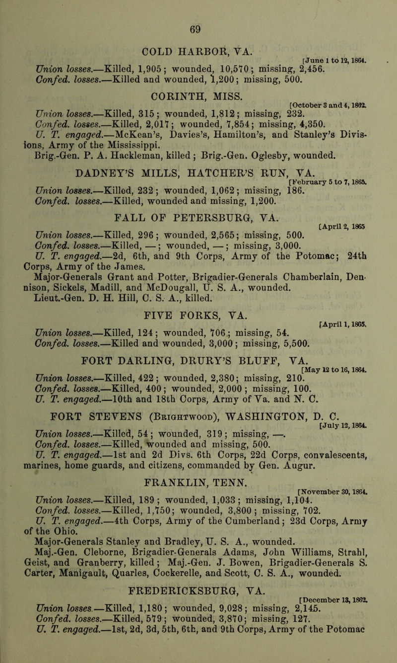 COLD HARBOR, YA. [June 1 to 12,1864. Union losses.—Killed, 1,905; wounded, 10,570; missing, 2,456. Gonfed. losses.—Killed and wounded, 1,200; missing, 500. CORINTH, MISS. [October 3 and 4,1882. Union losses.—Killed, 315; wounded, 1,812; missing, 232. Gonfed. losses.—Killed, 2,017; wounded, 7,854; missing, 4,350. U. T. engaged.—McKean’s, Davies’s, Hamilton’s, and Stanley’s Divis- ions, Army of the Mississippi. Brig.-Gen. P. A. Hackleman, killed ; Brig.-Gen. Oglesby, wounded. DADNEY’S MILLS, HATCHER’S RUN, YA. [February 5 to 7,1865. Union losses.—Killed, 232; wounded, 1,062; missing, 186. Gonfed. losses.—Killed, wounded and missing, 1,200. FALL OF PETERSBURG, YA. [April 2, 1865 Union losses.—Killed, 296; wounded, 2,565; missing, 500. Gonfed. losses.—Killed, —; wounded, — ; missing, 3,000. U. T. engaged.—2d, 6th, and 9th Corps, Army of the Potomac; 24th Corps, Army of the James. Major-Generals Grant and Potter, Brigadier-Generals Chamberlain, Den- nison, Sickels, Madill, and McDougall, U. S. A., wounded. Lieut.-Gen. D. H. Hill, C. S. A., killed. FIYE FORKS, YA. [April 1,1865. Union losses.—Killed, 124; wounded, 706; missing, 54. Gonfed. losses.—Killed and wounded, 3,000; missing, 5,500. FORT DARLING, DRURY’S BLUFF, YA. [May 12 to 16, 1864. Union losses.—Killed, 422; wounded, 2,380; missing, 210. Gonfed. losses.—Killed, 400; wounded, 2,000 ; missing, 100. U. T. engaged.—10th and 18th Corps, Army of Ya. and N. C. FORT STEYENS (Brightwood), WASHINGTON, D. C. [July 12,1864. Union losses.—Killed, 54; wounded, 319; missing, —. Gonfed. losses.—Killed, wounded and missing, 500. U. T. engaged.—1st and 2d Divs. 6th Corps, 22d Corps, convalescents, marines, home guards, and citizens, commanded by Gen. Augur. FRANKLIN, TENN. [November 30, 1864. Union losses.—Killed, 189; wounded, 1,033; missing, 1,104. Gonfed. losses.—Killed, 1,750; wounded, 3,800; missing, 702. U. T. engaged.—4th Corps, Army of the Cumberland; 23d Corps, Army of the Ohio. Major-Generals Stanley and Bradley, U. S. A., wounded. Maj.-Gen. Cleborne, Brigadier-Generals Adams, John Williams, Strahl, Geist, and Granberry, killed; Maj.-Gen. J. Bowen, Brigadier-Generals S. Carter, Manigault, Quarles, Cockerelle, and Scott, C. S. A., wounded. FREDERICKSBURG, YA. [December 13,1862. Union losses—Killed, 1,180; wounded, 9,028; missing, 2,145. Gonfed. losses.—Killed, 579; wounded, 3,870; missing, 127. U T. engaged.—1st, 2d, 3d, 5th, 6th, and 9th Corps, Army of the Potomac