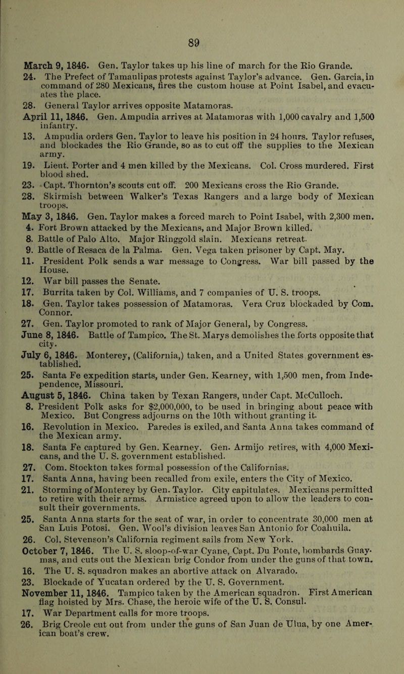 March 9, 1846. Gen. Taylor takes up his line of march for the Rio Grande. 24. The Prefect of Tamaulipas protests against Taylor’s advance. Gen. Garcia, in command of 280 Mexicans, fires the custom house at Point Isabel, and evacu- ates the place. 28. General Taylor arrives opposite Matamoras. April 11, 1846. Gen. Ampudia arrives at Matamoras with 1,000 cavalry and 1,500 infantry. 13. Ampudia orders Gen. Taylor to leave his position in 24 hours. Taylor refuses, and blockades the Rio Grande, so as to cut off the supplies to the Mexican army. 19. Lieut. Porter and 4 men killed by the Mexicans. Col. Cross murdered. First blood shed. 23. Capt. Thornton’s scouts cut oflT. 200 Mexicans cross the Rio Grande. 28. Skirmish between Walker’s Texas Rangers and a large body of Mexican troops. May 3, 1846. Gen. Taylor makes a forced march to Point Isabel, with 2,300 men. 4. Fort Brown attacked by the Mexicans, and Major Brown killed. 8. Battle of Palo Alto. Major Ringgold slain. Mexicans retreat. 9. Battle of Resaca de la Palma. Gen. Vega taken prisoner by Capt. May. 11. President Polk sends a war message to Congress. War bill passed by the House. 12. War bill passes the Senate. 17. Burrita taken by Col. Williams, and 7 companies of U. S. troops. 18. Gen. Taylor takes possession of Matamoras. Vera Cruz blockaded by Com. Connor. 27. Gen. Taylor promoted to rank of Major General, by Congress. June 8, 1846. Battle of Tampico. The St. Marys demolishes the forts opposite that city. July 6, 1846. Monterey, (California,) taken, and a United States government es- tablished. 25. Santa Fe expedition starts, under Gen. Kearney, with 1,500 men, from Inde- pendence, Missouri. August 5, 1846. China taken by Texan Rangers, under Capt. McCulloch. 8. President Polk asks for $2,000,000, to be used in bringing about peace with Mexico. But Congress adjourns on the 10th without granting it 16. Revolution in Mexico. Paredes is exiled, and Santa Anna takes command of the Mexican army. 18. Santa Fe captured by Gen. Kearney. Gen. Armijo retires, with 4,000 Mexi- cans, and the U. S. government establislied. 27. Com. Stockton takes formal possession of the Californias. 17. Santa Anna, having been recalled from exile, enters the City of Mexico. 21. Storming of Monterey by Gen. Taylor. City capitulates. Mexicans permitted to retire with their arms. Armistice agreed upon to allow the leaders to con- sult their governments. 25. Santa Anna starts for the seat of war, in order to concentrate 30,000 men at San Luis Potosi. Gen. Wool’s division leaves San Antonio for Coahuila. 26. Col. Stevenson’s California regiment sails from New York. October 7, 1846. The U. S. sloop-of-war Cyane, Capt. Du Ponte, bombards Guay* mas, and cuts out the Mexican brig Condor from under the guns of that town. 16. The U. S. squadron makes an abortive attack on Alvarado. 23. Blockade of Yucatan ordered by the U. S. Government. November 11, 1846. Tampico taken by the American squadron. First American flag hoisted by Mrs. Chase, the heroic wife of the U. S. Consul. 17. War Department calls for more troops. 26. Brig Creole cut out from under the guns of San Juan de Ulua, by one Amer- ican boat’s crew.