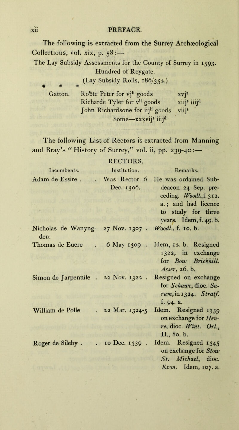 The following is extracted from the Surrey Archaeological Collections, vol. xix, p. 58 :— The Lay Subsidy Assessments for the County of Surrey in 1593. Hundred of Reygate. (Lay Subsidy Rolls, 186/352.) # # # Gatton. Robte Peter for vju goods xvjs Richarde Tyler for v11 goods xiijs iiijd John Richardsone for iiju goods viijs Some—xxxvij3 iiijd The following List of Rectors is extracted from Manning and Bray's “ History of Surrey/' vol. ii, pp. 239-40:— Incumbents. Adam de Essire . Nicholas de Wanyng- den. Thomas de Euere Simon de Jarpenuile . William de Polle Roger de Sileby . RECTORS. Institution. Was Rector 6 Dec. 1306. 27 Nov. 1307 . Remarks. He was ordained Sub- deacon 24 Sep. pre- ceding. lVoodl.,i. 312. a.; and had licence to study for three years. Idem, f. 49. b. IVoodl., f. 10. b. 6 May 1309 . 22 Nov. 1322 . 22 Mar. 1324-5 10 Dec. 1339 . Idem, 12. b. Resigned 1322, in exchange for Bow Brickhill. Asser, 26. b. Resigned on exchange for Schawe, dioc. Sa- rum, in 1324. Stratf. f. 94. a. Idem. Resigned 1339 on exchange for Hen- re, dioc. Wint. Orl., II., 80. b. Idem. Resigned 1345 on exchange for Stow St. Michael, dioc. Exon. Idem, 107. a.