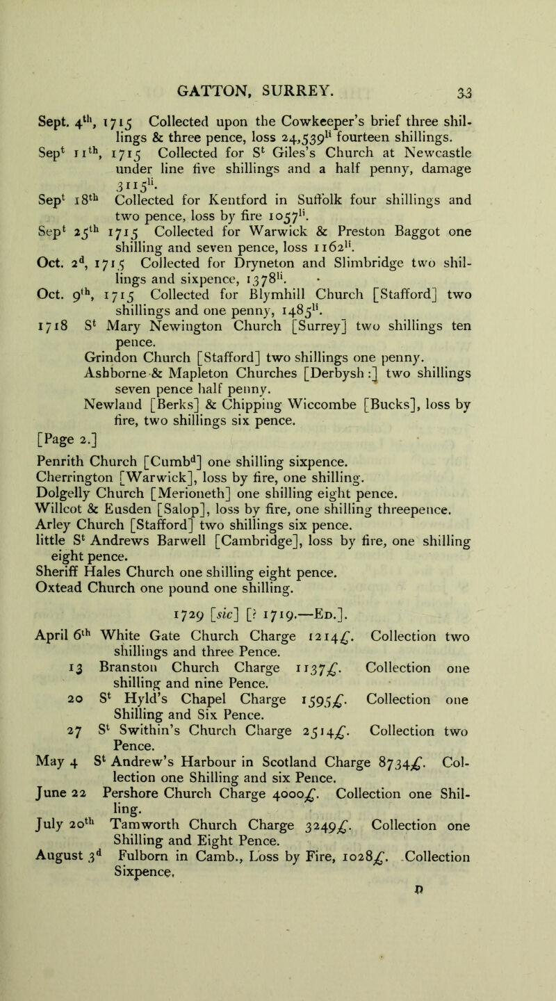 Sept. 4th, 1715 Collected upon the Cowkeeper’s brief three shil- lings & three pence, loss 24,539^ fourteen shillings. Sept jjth^ Collected for Sfc Giles’s Church at Newcastle under line live shillings and a half penny, damage 3“5U- Sept jgth Collected for Kentford in Suffolk four shillings and two pence, loss by fire 10571’. Sept 23th Collected for Warwick & Preston Baggot one shilling and seven pence, loss 11621*. Oct. 2d, 1713 Collected for Dryneton and Slimbridge two shil- lings and sixpence, 137811. Oct. 9th, 1715 Collected for Blymhill Church [Stafford] two shillings and one penny, 148511. 1718 St Mary Newington Church [Surrey] two shillings ten pence. Grindon Church [Stafford] two shillings one penny. Asbborne& Mapleton Churches [ Derbysh two shillings seven pence half penny. Newland [Berks] & Chipping Wiccombe [Bucks], loss by fire, two shillings six pence. [Page 2.] Penrith Church [Cumbd] one shilling sixpence. Cherrington [Warwick], loss by fire, one shilling. Dolgelly Church [Merioneth] one shilling eight pence. Willcot & Eusden [Salop], loss by fire, one shilling threepence. Arley Church [Stafford] two shillings six pence. little St Andrews Barwell [Cambridge], loss by fire, one shilling eight pence. Sheriff Hales Church one shilling eight pence. Oxtead Church one pound one shilling. 1729 [sic] [? 1719.—Ed.]. April 6th White Gate Church Charge 1214^'. Collection two shillings and three Pence. 13 Branston Church Charge 1137^. Collection one shilling and nine Pence. 20 S4 Hyld’s Chapel Charge Collection one Shilling and Six Pence. 27 Sl Swithin’s Church Charge 2514^. Collection two Pence. May 4 Sl Andrew’s Harbour in Scotland Charge 8734^. Col- lection one Shilling and six Pence. June 22 Pershore Church Charge 4000^. Collection one Shil- ling. July 2ot]l Tam worth Church Charge 3249^. Collection one Shilling and Eight Pence. August 3d Fulborn in Camb., Loss by Fire, 1028^. Collection Sixpence, n