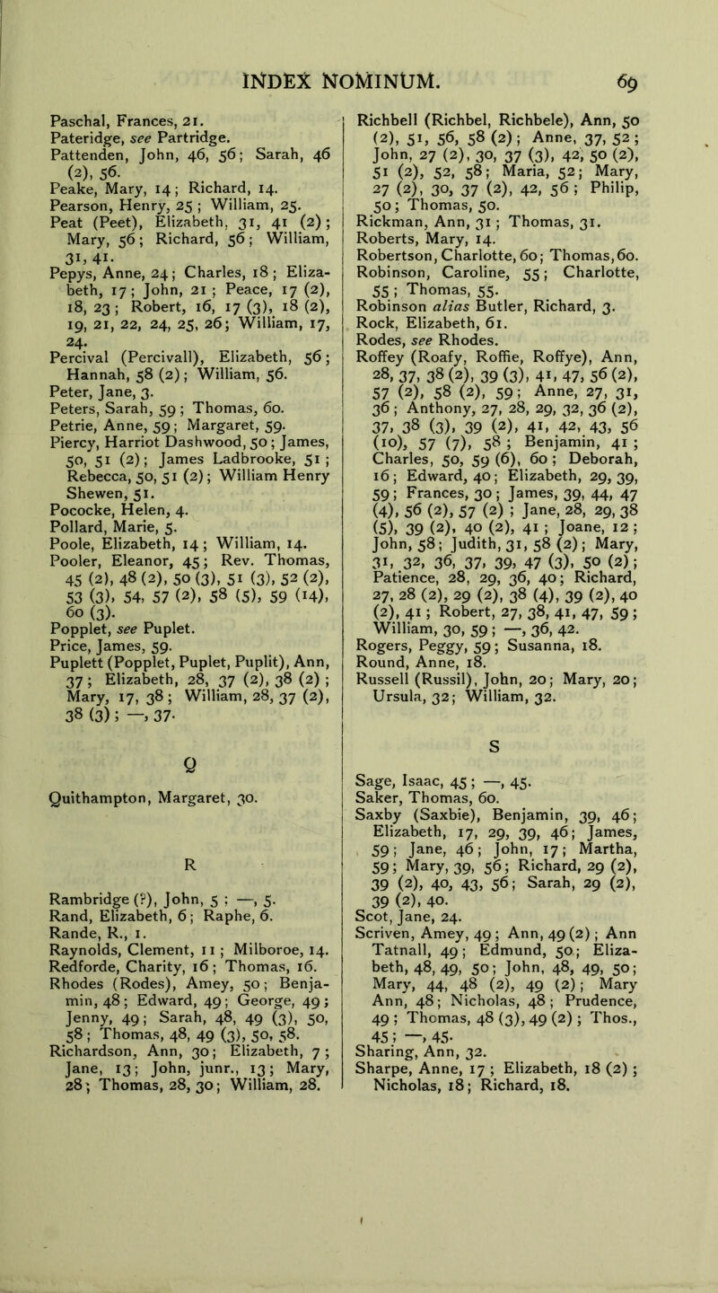 Paschal, Frances, 21. Pateridge, see Partridge. Pattenden, John, 46, 56; Sarah, 46 (2), 56. . l j Peake, Mary, 14; Richard, 14. Pearson, Henry, 25 ; William, 25. Peat (Peet), Elizabeth. 31, 41 (2); Mary, 56; Richard, 56; William, 3U 41. Pepys, Anne, 24; Charles, 18; Eliza- beth, 17; John, 21 ; Peace, 17 (2), 18, 23 ; Robert, 16, 17 (3), 18 (2), 19, 21, 22, 24, 25, 26; William, 17, 24. Percival (Percivall), Elizabeth, 56; Hannah, 58 (2); William, 56. Peter, Jane, 3. Peters, Sarah, 59 ; Thomas, 60. Petrie, Anne, 59; Margaret, 59. Piercy, Harriot Dashwood, 50; James, 50, 51 (2); James Ladbrooke, 51; Rebecca, 50, 51 (2); William Henry Shewen, 51. Pococke, Helen, 4. Pollard, Marie, 5. Poole, Elizabeth, 14; William, 14. Pooler, Eleanor, 45; Rev. Thomas, 45 (2), 48 (2), 50 (3), 5i (3), 52 (2), 53 (3)» 54, 57 (2), 58 (5), 59 <i4)» 60 (3). Popplet, see Puplet. Price, James, 59. Puplett (Popplet, Puplet, Puplit), Ann, 37 ; Elizabeth, 28, 37 (2), 38 (2) ; Mary, 17, 38 ; William, 28, 37 (2), 38 (3); — 37- Q Quithampton, Margaret, 30. R Rambridge (?), John, 5 ; —,5. Rand, Elizabeth, 6; Raphe, 6. Rande, R., 1. Raynolds, Clement, 11 ; Milboroe, 14. Redforde, Charity, 16; Thomas, 16. Rhodes (Rodes), Amey, 50; Benja- min, 48; Edward, 49; George, 49; Jenny, 49; Sarah, 48, 49 (3), 50, 58 ; Thomas, 48, 49 (3), 50, 58. Richardson, Ann, 30; Elizabeth, 7; Jane, 13; John, junr., 13; Mary, Richbell (Richbel, Richbele), Ann, 50 (2), 51, 56, 58 (2) ; Anne, 37, 52 ; John, 27 (2), 30, 37 (3), 42, 50 (2), 51 (2), 52, 58; Maria, 52; Mary, 27 (2), 3°> 37 (2), 42, 56 ; Philip, 50; Thomas, 50. Rickman, Ann, 31 ; Thomas, 31. Roberts, Mary, 14. Robertson, Charlotte, 60; Thomas,60. Robinson, Caroline, 55; Charlotte, 55 ; Thomas, 55. Robinson alias Butler, Richard, 3. Rock, Elizabeth, 61. Rodes, see Rhodes. Roffey (Roafy, Roffie, Roffye), Ann, 28, 37, 38 (2), 39 (3), 4i, 47, 56 (2), 57 (2), 58 (2), 59; Anne, 27, 31, 36 ; Anthony, 27, 28, 29, 32, 36 (2), 37, 38 (3), 39 (2), 4i, 42, 43, 56 (10), 57 (7), 58 ; Benjamin, 41 ; Charles, 50, 59 (6), 60 ; Deborah, 16; Edward, 40; Elizabeth, 29,39, 59; Frances, 30; James, 39, 44, 47 (4) , 56 (2), 57 (2) ; Jane, 28, 29, 38 (5) , 39 (2), 40 (2), 41 ; Joane, 12 ; John, 58; Judith, 31, 58 (2); Mary, 3i, 32, 36, 37, 39, 47 (3), 50 (2); Patience, 28, 29, 36, 40; Richard, 27, 28 (2), 29 (2), 38 (4), 39 (2), 40 (2), 41 ; Robert, 27, 38, 41, 47, 59 ; William, 30, 59 ; —, 36, 42. Rogers, Peggy, 59; Susanna, 18. Round, Anne, 18. Russell (Russil), John, 20; Mary, 20; Ursula, 32; William, 32. S Sage, Isaac, 45 ; —, 45. Saker, Thomas, 60. Saxby (Saxbie), Benjamin, 39, 46; Elizabeth, 17, 29, 39, 46; James, 59; Jane, 46; John, 17; Martha, 59; Mary, 39, 56; Richard, 29 (2), 39 (2), 40, 43, 56; Sarah, 29 (2), 39 (2), 40. Scot, Jane, 24. Scriven, Amey, 49 ; Ann, 49 (2); Ann Tatnall, 49; Edmund, 50; Eliza- beth, 48, 49, 50; John, 48, 49, 50; Mary, 44, 48 (2), 49 (2); Mary Ann, 48; Nicholas, 48; Prudence, 49 ; Thomas, 48 (3), 49 (2) ; Thos., 45 ; “, 45- Sharing, Ann, 32. Sharpe, Anne, 17 ; Elizabeth, 18 (2);
