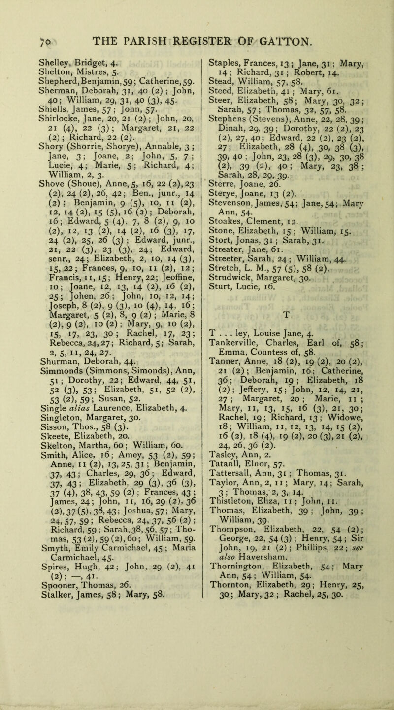Shelley, Bridget, 4. Shelton, Mistres, 5. Shepherd, Benjamin,59; Catherine,59. Sherman, Deborah, 31, 40 (2) ; John, 40; William, 29, 31, 40 (3), 45. Shiells. James, 57 ; John, 57. Shirlocke, Jane, 20, 21 (2) ; John, 20, 21 (4), 22 (3); Margaret, 21, 22 (2); Richard, 22 (2). Shory (Shorrie, Shorye), Annable, 3 ; Jane, 3; Joane, 2; John, 5, 7; Lucie, 4; Marie, 5 ; Richard, 4; William, 2, 3. Shove (Shoue), Anne, 5, 16, 22 (2), 23 (2), 24 (2), 26, 42; Ben., junr., 14 (2); Benjamin, 9 (5), 10, 11 (2), 12, 14 (2), 15 (5), 16 (2) ; Deborah, 16; Edward, 5 (4), 7, 8 (2), 9, 10 (2), 12, 13 (2), 14 (2), 16 (3), 17, 24 (2), 25, 26 (3) ; Edward, junr., 21, 22 (3), 23 (3), 24; Edward, senr., 24; Elizabeth, 2, 10, 14 (3), 15,22; Frances, 9, 10, 11 (2), 12; Francis, 11, 15; Henry, 22; Jeoffine, 10; Joane, 12, 13, 14 (2), 16 (2), 25; Johen, 26; John, 10, 12, 14; Joseph, 8 (2), 9 (3), 10 (4), 14, 16; Margaret, 5 (2), 8, 9 (2) ; Marie, 8 (2), 9 (2), 10 (2) ; Mary, 9, 10 (2), i5j 17. 23» 30; Rachel, 17, 23; Rebecca, 24,27; Richard, 5; Sarah, 2,5,11,24,27. Shurman, Deborah, 44. Simmonds (Simmons, Simonds), Ann, 51; Dorothy, 22; Edward, 44, 51, 52 (3), 53; Elizabeth, 51, 52 (2), 53 (2). 59; Susan, 52. Single alias Laurence, Elizabeth, 4. Singleton, Margaret, 30. Sisson, Thos., 58 (3). Skeete, Elizabeth, 20. Skelton, Martha, 60 ; William, 60. Smith, Alice, 16; Amey, 53 (2), 59; Anne, n (2), 13, 25, 31 ; Benjamin, 37, 43 ; Charles, 29, 36; Edward, 37, 43; Elizabeth, 29 (3), 36 (3), 37 (4), 38, 43. 59 (2) ! Frances, 43 ; James, 24; John, n, 16, 29 (2), 36 (2), 37 (5) .38,43! Joshua, 57; Mary, 24, 57. 59 5 Rebecca, 24, 37, 56 (2) ; Richard, 59; Sarah,38,56, 57; Tho- mas, 53 (2), 59(2), 6o; William, 59. Smyth, Emily Carmichael, 45 ; Maria Carmichael, 45. Spires, Hugh, 42; John, 29 (2), 41 (2); —, 41. Spooner, Thomas, 26. Staples, Frances, 13 ; Jane, 31; Mary, 14; Richard, 31; Robert, 14. Stead, William, 57, 58. Steed, Elizabeth, 41 ; Mary, 61. Steer, Elizabeth, 58; Mary, 30, 32; Sarah, 57; Thomas, 32, 57, 58. Stephens (Stevens), Anne, 22, 28, 39; Dinah, 29, 39; Dorothy, 22 (2), 23 (2), 27, 40; Edward. 22 (2), 23 (2), 27; Elizabeth, 28 (4), 30, 38 (3), 39, 40 ; John, 23, 28 (3), 29, 30, 38 (2), 39 (2), 40 ; Mary, 23, 38 ; Sarah, 28, 29, 39. Sterre, Joane, 26. Sterye, Joane, 13 (2). Stevenson, James, 54; Jane, 54; Mary Ann, 54. Stoakes, Clement, 12. Stone, Elizabeth, 15; William, 15. Stort, Jonas, 31 ; Sarah, 31. Streater, Jane, 61. Streeter, Sarah, 24 ; William, 44. Stretch, L. M., 57 (5), 58 (2). Strudwick, Margaret, 30. Sturt, Lucie, 16. T T . . . ley, Louise Jane, 4. Tankerville, Charles, Earl of, 58; Emma, Countess of, 58. Tanner, Anne, 18 (2), 19 (2), 20 (2), 21 (2); Benjamin, 16; Catherine, 36; Deborah, 19 ; Elizabeth, 18 (2); Jeffery, 15 ; John, 12, 14, 21, 27 ; Margaret, 20 ; Marie, 11 ; Mary, 11, 13, 15, 16 (3), 21, 30; Rachel, 19; Richard, 13; Widowe, 18; William, 11, 12, 13, 14, 15 (2), 16 (2), 18 (4), 19 (2), 20 (3), 21 (2), 24, 26, 36 (2). Tasley, Ann, 2. Tatanll, Elnor, 57. Tattersall, Ann, 31 ; Thomas, 31. Taylor, Ann, 2, 11; Mary, 14; Sarah, 3 ; Thomas, 2, 3, 14. Thistleton, Eliza, 11 ; John, 11. Thomas, Elizabeth, 39 ; John, 39 ; William, 39. Thompson, Elizabeth, 22, 54 (2); George, 22, 54 (3) ; Henry, 54 ; Sir John, 19, 21 (2); Phillips, 22; see also Haversham. Thornington, Elizabeth, 54; Mary Ann, 54 ; William, 54. Thornton, Elizabeth, 29; Henry, 25,