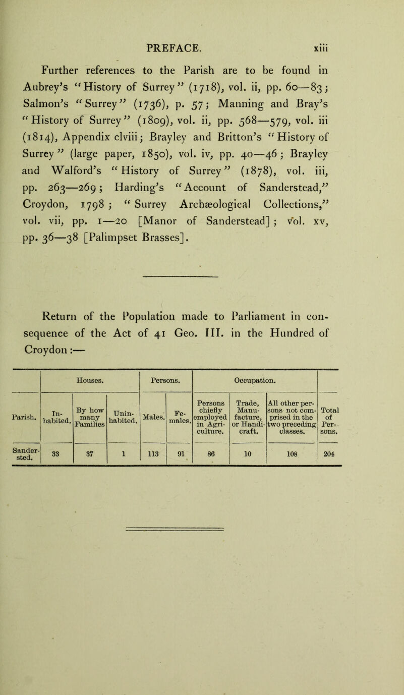 Further references to the Parish are to be found in Aubrey's “History of Surrey (1718), vol. ii, pp. 60—83; Salmon's “ Surrey (1736), p. 57; Manning and Bray's “ History of Surrey (1809), vol. ii, pp. 568—579, vol. iii (1814), Appendix clviii; Brayley and Britton's “ History of Surrey (large paper, 1850), vol. iv, pp. 40—46; Brayley and Walford’s “History of Surrey (1878), vol. iii, pp. 263—269 ; Harding's “Account of Sanderstead, Croydon, 1798 ; “ Surrey Archaeological Collections, vol. vii, pp. 1—20 [Manor of Sanderstead] ; vol. xv, pp. 36—38 [Palimpset Brasses]. Return of the Population made to Parliament in con- sequence of the Act of 41 Geo. III. in the Hundred of Croydon:— Houses. Persons. Occupation. Parish. In- habited. By how many Families Unin- habited. Males. Fe- males. Persons chiefly employed in Agri- culture. Trade, Manu- facture, or Handi- craft. All other per- sons not com- prised in the two preceding classes. Total of Per- sons. Sander- sted. I 33 37 1 113 91 86 10 108 204