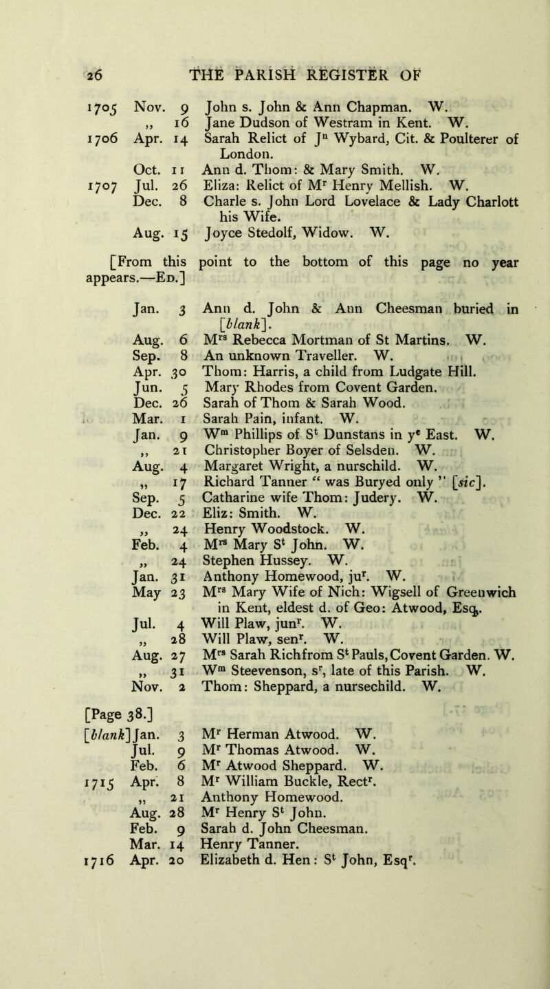 1705 Nov. 9 „ 16 1706 Apr. 14 Oct. 1 r I7°7 Jul. Dec. 8 Aug. 15 [From this appears.—Ed.] Jan. 3 Aug. 6 Sep. 8 Apr. 30 Jun- 5 Dec. 26 Mar. 1 Jan. 9 „ 21 Aug. 4 » l1 Sep. 5 Dec. 22 ~ 24 Feb. 4 „ 24 Jan. 31 May 23 Jul- 4 „ 28 Aug. 27 „ 3i Nov. 2 [Page 38.] [blank]] an. 3 Jul. 9 Feb. 6 1715 Apr. 8 » 21 Aug. 28 Feb. 9 Mar. 14 1716 Apr. 20 John s. John & Ann Chapman. W. Jane Dudson of Wes tram in Kent. W. Sarah Relict of Jn Wybard, Cit. & Poulterer of London. Ann d. Thom: & Mary Smith. W. Eliza: Relict of Mr Henry Mellish. W. Charle s. John Lord Lovelace & Lady Charlott his Wife. Joyce Stedolf, Widow. W. point to the bottom of this page no year Ann d. John & Ann Cheesman buried in [blank]. M1'3 Rebecca Mortman of St Martins. W. An unknown Traveller. W. Thom: Harris, a child from Ludgate Hill. Mary Rhodes from Covent Garden. Sarah of Thom & Sarah Wood. Sarah Pain, infant. W. Wm Phillips of S4 Dunstans in ye East. W. Christopher Boyer of Selsden. W. Margaret Wright, a nurschild. W. Richard Tanner “ was Buryed only ” [«c]. Catharine wife Thom: Judery. W. Eliz: Smith. W. Henry Woodstock. W. M1* Mary S4 John. W. Stephen Hussey. W. Anthony Homewood, jur. W. Mrs Mary Wife of Nich: Wigsell of Greenwich in Kent, eldest d. of Geo: Atwood, Esq,. Will Plaw, jun1'. W. Will Plaw, senr. W. Mrs Sarah Richfrom S4 Pauls, Covent Garden. W. Wm Steevenson, sr, late of this Parish. W. Thom: Sheppard, a nursechild. W. Mr Herman Atwood. W. Mr Thomas Atwood. W. Mr Atwood Sheppard. W. Mr William Buckle, Rectr. Anthony Homewood. Mr Henry S4 John. Sarah d. John Cheesman. Henry Tanner. Elizabeth d. Hen: S4 John, Esqr.