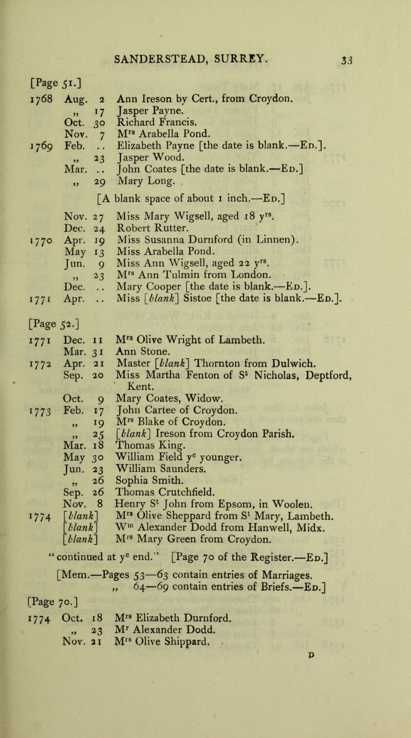 [Page ji.] 1768 Aug. 2 j» *7 Oct. 30 Nov. 7 1769 Feb. 99 23 Mar. .. 99 29 [A Nov. 27 Dec. 24 1770 Apr. J9 May 13 Jun. 9 23 Dec. 1771 Apr. [Page 52.] 1771 : Dec. 11 Mar. 3i 1772 Apr. 21 Sep. 20 Oct. 9 *77 3 Feb. 17 99 *9 99 25 Mar. 18 May 30 Jun. 23 j) 26 Sep. 26 Nov. 8 1774 blank'] blank] blank] Ann Ireson by Cert., from Croydon. Jasper Payne. Richard Francis. Mrs Arabella Pond. Elizabeth Payne [the date is blank.—En.]. Jasper Wood. John Coates [the date is blank.—Ed.] Mary Long. [A blank space of about i inch.—Ed.] Miss Mary Wigsell, aged 18 yrs. Robert Rutter. Miss Susanna Durnford (in Linnen). Miss Arabella Pond. Miss Ann Wigsell, aged 22 yrs. Mrs Ann Tulmin from London. Mary Cooper [the date is blank.—Ed.]. Miss [blank] Sistoe [the date is blank.—Ed.]. Mra Olive Wright of Lambeth. Ann Stone. Master [blank] Thornton from Dulwich. Miss Martha Fenton of Sfc Nicholas, Deptford, Kent. Mary Coates, Widow. John Cartee of Croydon. Mrs Blake of Croydon. [blank] Ireson from Croydon Parish. Thomas King. William Field ye younger. William Saunders. Sophia Smith. Thomas Crutchfield. Henry S4 John from Epsom, in Woolen. Mrs Olive Sheppard from S1 Mary, Lambeth. Wni Alexander Dodd from Han well, Midx. Mrs Mary Green from Croydon. 'continued at ye end.” [Page 70 of the Register.—Ed.] [Mem.—Pages 53—63 contain entries of Marriages. „ 64—69 contain entries of Briefs.—Ed.] [Page 70.] 1774 Oct. 18 Mrs Elizabeth Durnford. „ 23 Mr Alexander Dodd. Nov. 21 M1S Olive Shippard, P