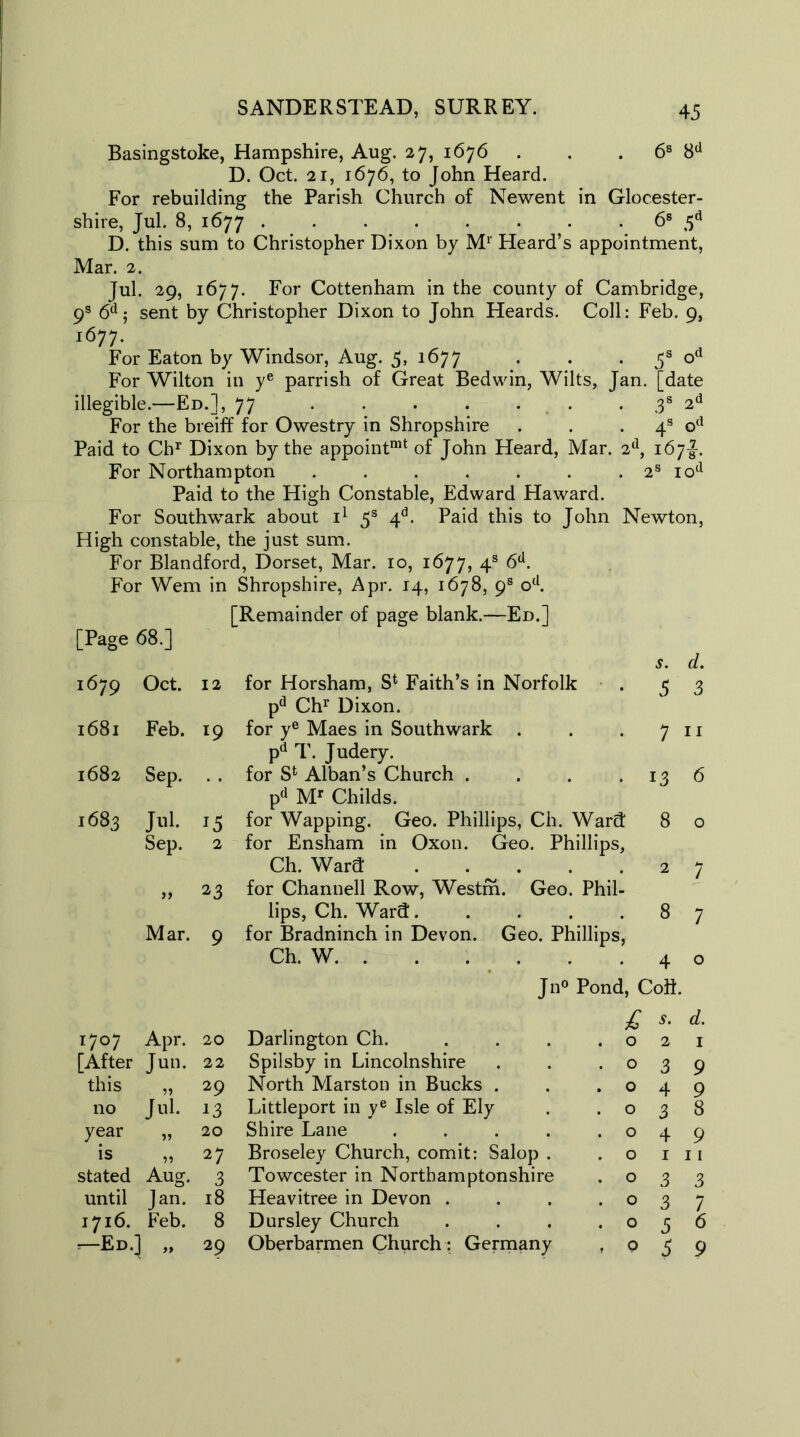 . 6s 8d Basingstoke, Hampshire, Aug. 27, 1676 D. Oct. 21, 1676, to John Heard. For rebuilding the Parish Church of Newent in Glocester- shire, Jul. 8, 1677 . . . . . . . . 6s D. this sum to Christopher Dixon by Mr Heard’s appointment, Mar. 2. Jul. 29, 1677. For Cottenham in the county of Cambridge, 9s 6d; sent by Christopher Dixon to John Heards. Coll: Feb. 9, 1677. For Eaton by Windsor, Aug. 5, 1677 . . . 5s od For Wilton in ye parrish of Great Bedwin, Wilts, Jan. [date illegible.—Ed.], 77 ....... ,3s 2d For the breiff for Owestry in Shropshire . . 4s od Paid to Chr Dixon by the appoint1* of John Heard, Mar. 2d, 167-J-. For Northampton . . . . . . . 2s iod Paid to the High Constable, Edward Haward. For Southwark about i1 5s 4d. Paid this to John Newton, High constable, the just sum. For Blandford, Dorset, Mar. ro, 1677, 4s 6d. For Wem in Shropshire, Apr. 14, 1678, 9s od. [Remainder of page blank.—Ed.] [Page 68.] s. d. 1679 Oct. 12 for Horsham, S* Faith’s in Norfolk 5 3 pd Chr Dixon. 1681 Feb. *9 for ye Maes in Southwark . 7 11 pd T. Judery. 1682 Sep. . , for S* Alban’s Church . • 13 6 pd Mr Childs. 1683 Jul. 15 for Wapping. Geo. Phillips, Ch. Ward: 8 0 Sep. 2 for Ensham in Oxon. Geo. Phillips, Ch. Ward: . 2 7 >> ^3 for Channell Row, Westm. Geo. Phil- lips, Ch. Ward:. . 8 7 Mar. 9 for Bradninch in Devon. Geo. Phillips, Ch. W • 4 0 Jn° Pond, Coll. £ S' d. r7°7 Apr. 20 Darlington Ch. . 0 2 1 [After Jun. 22 Spilsby in Lincolnshire . 0 3 9 this 29 North Marston in Bucks . . 0 4 9 no Jul. 13 Littleport in ye Isle of Ely . 0 3 8 year 20 Shire Lane .... . 0 4 9 is 5? 27 Broseley Church, comit: Salop . . 0 1 11 stated Aug. 3 Towcester in Northamptonshire • 0 3 3 until Jan. 18 Heavitree in Devon . . 0 3 7 1716. Feb. 8 Dursley Church • 0 5 6 *—Ed.] „ 29 Oberbarmen Church: Germany » 0 5 9