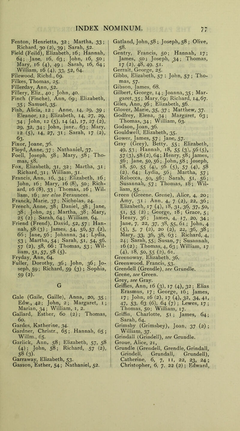 Fenton, Henrietta, 32 ; Martha, 33 ; Richard, 30 (2), 39; Sarah, 52. Field (Feild), Elizabeth, 16; Hannah, 64; Jane, 16, 63; John, 16, 50; Mary, 16 (4), 49 ; Sarah, 16, 64; William, 16 (4), 33, 52, 64. Filewood, Richd., 69. Filkes, Thomas, 25. Fillerday, Ann, 52. Fillery, Eliz., 40 ; John, 40. Finch (Finche), Ann, 69; Elizabeth, 35; Samuel, 35. Fish, Alicia, 12 ; Anne, 14, 29, 39 ; Eleanor, 12; Elizabeth, 14, 27, 29, 34; John, 12 (5), 14 (4), 17, 27 (2), 29, 32, 34; John, junr., 63; Mary, 12 (5), 14, 27, 31 ; Sarah, 17 (2), 63. Fixor, Joane, 36. Floyd, Anne, 37 ; Nathaniel, 37. Foell, Joseph, 58; Mary, 58; Tho- mas, 58. Fox, Elizabeth, 31, 32; Martha, 31 ; Richard, 31; William, 31. Francis, Ann, 16, 34; Elizabeth, 16; John, 16; Mary, 16 (8), 50; Rich- ard, 16 (8), 33; Thomas, 16; Wil- liam, 16; see also Feraunces. Franck, Marie, 37; Nicholas, 24. French, Anne, 38; Daniel, 38; Jane, 38; John, 25; Martha, 38; Mary, 25 (2) ; Sarah, 64; William, 64. Friend (Frend), David, 52, 57 ; Han- nah, 58 (3) ; James, 54, 56, 57 (2), 66; Jane, 56 ; Johanna, 34; Lydia, 53 ; Martha, 54; Sarah, 51, 54, 56. 57 (2)> 58, 66 ; Thomas, 53 ; Wil- liam, 51, 57, 58 (5). Fryday, Ann, 64. Fuller, Dorothy, 36; John, 36; Jo- seph, 59; Richard, 59 (3) ; Sophia, 59 (2). G Gale (Gaile, Gaille), Anna, 20, 35 ; Edw., 42; John, 2; Margaret, 1; Marian, 34; William, 1, 2. Gallard, Esther, 60 (2); Thomas, 60. Gardes, Katherine, 34. Gardner, Christr., 65; Hannah, 65 ; Willm., 65. Garlick, Ann, 58; Elizabeth, 57, 58 (4); John, 58; Richard, 57 (2), 58 (3). Garraway, Elizabeth, 53. Gatland, John, 58 ; Joseph, 58 ; Olive, 58. Gentry, Francis, 50; Hannah, 17; James, 50; Joseph, 34; Thomas, 17 (2), 48, 49- 5i- Gerralt, George, 25. Gibbs, Elizabeth, 57 ; John, 57 ; Tho- mas, 57. Gibson, James, 68. Gilbert, George, 14 ; Joanna, 35 ; Mar- garet, 35; Mary, 69; Richard, 14,67. Giles, Ann, 56 ; Elizabeth, 56. Glover, Marie, 35, 37 ; Matthew, 37. Godfrey, Elena, 34; Margaret, 63 ; Thomas, 34; William, 63. Godson, Joan, 36. Gouldwell, Elizabeth, 35. Gower, James, 57 ; Jane, 57. Gray (Grey), Betty, 55; Elizabeth, 49,53; Hannah, 18, 55 (3), 56 (5), 57 (3), 58 (2), 64; Henry, 58; James, 56; Jane, 50, 56; John, 58 ; Joseph, 18, 50, 55 (4), 56 (5), 57 (4), 58 (2), 64; Lydia, 56; Martha, 57; Rebecca, 50, 56; Sarah, 51, 56; Susannah, ^7 ; Thomas, 18; Wil- liam, 55. Green (Greene, Grene), Alice, 4, 20; Amy, 31 ; Ann, 4, 7 (2), 22, 36; Elizabeth, 17 (4), 18, 31, 36, 37, 50, 5L 55 (2); George, 18; Grace, 5; Henry, 36; James, 4, 17, 20, 34; Jane, 7, 22, 37, 38, 55, 61 ; John, 4 (5)5 5, 7 (2), 20 (2), 22, 36, 38; Mary, 33, 36, 38, 63 ; Richard, 4, 24; Sarah, 55; Susan, 7; Susannah, 16 (2) ; Thomas, 4, 63 ; William, 17 (4), 18, 50, 55 (2), 61. Greenoway, Elizabeth, 36. Greenwood, Francis, 53. Grendell (Grendle), see Grundle. Grene, see Green. Grey, see Gray. Griffies, Ann, 16 (3), 17 (4), 32; Elias Erasmus, 17; George, 16; James, 17; John, 16 (2), 17 (4), 32, 34,41, 47, 53, 63 (6), 64 (7) ; Lewes, 17 ; Thomas, 50; William, 17. Griffin, Charlotte, 51 ; James, 64; Sarah, 64. Grimsby (Grimsbey), Joan, 37 (2) ; William, 37. Grindall (Grindell), see Grundle. Groue, Alice, 21, Grundle (Grendell, Grendle, Grindall, Grindell, Grundall, Grundell), Catherine, 6, 7, 11, 22, 23, 24;